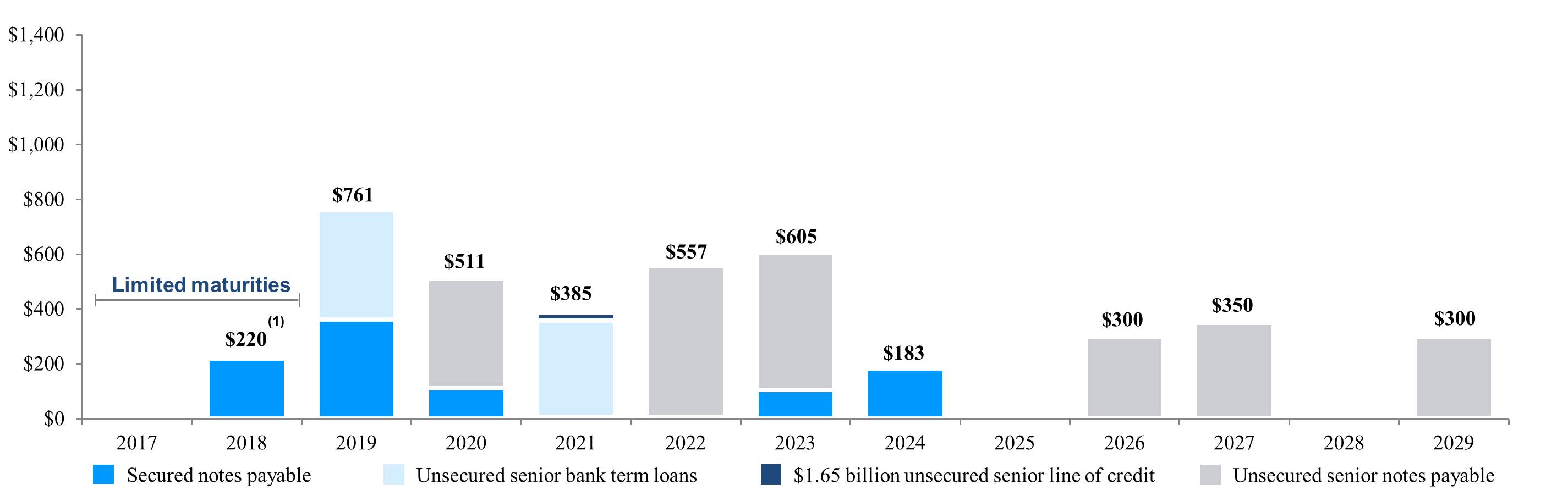 q416debtmaturities.jpg