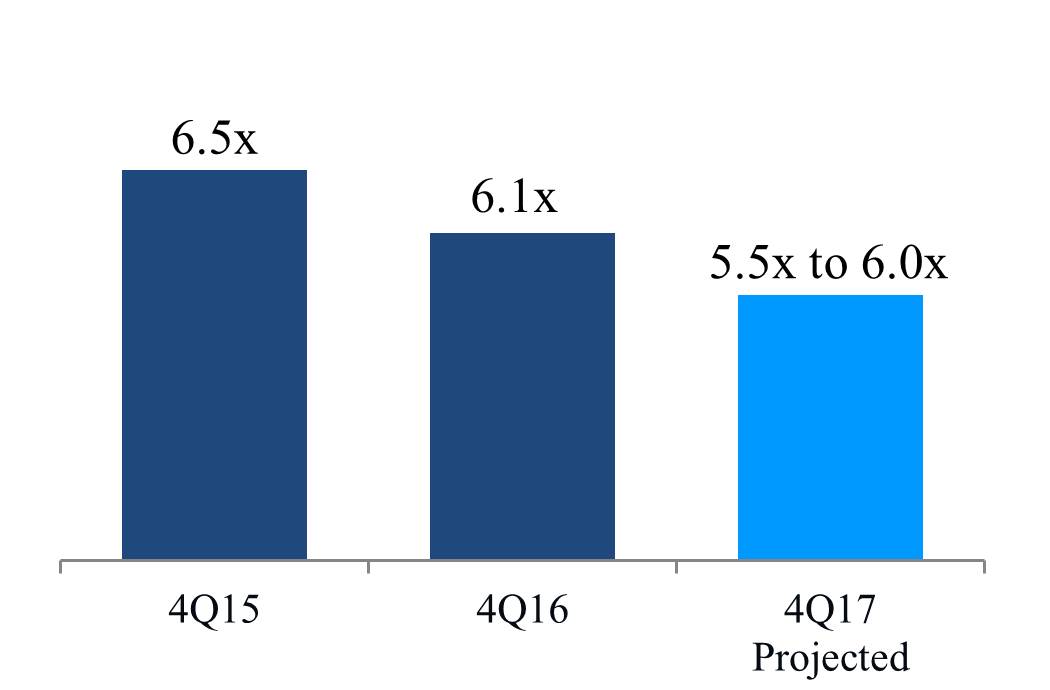 q416netdebt4s.jpg