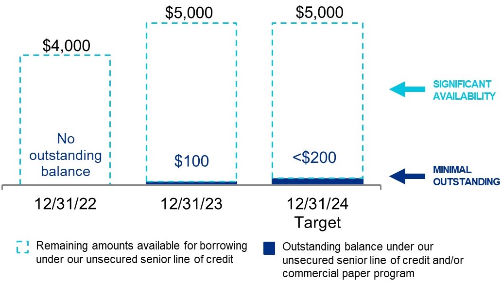 q423lineofcreditv3.jpg