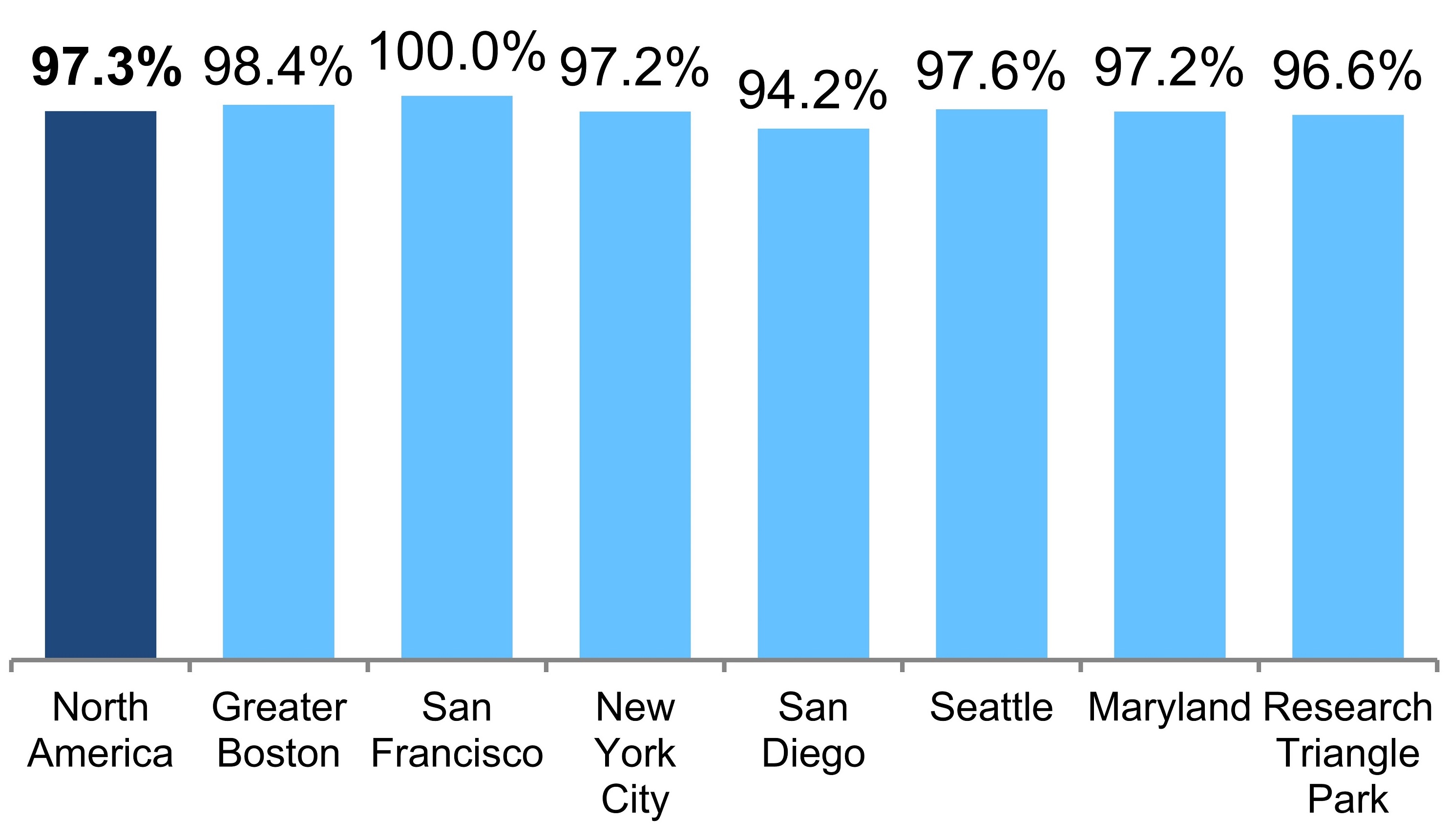 q318occupancy4s.jpg