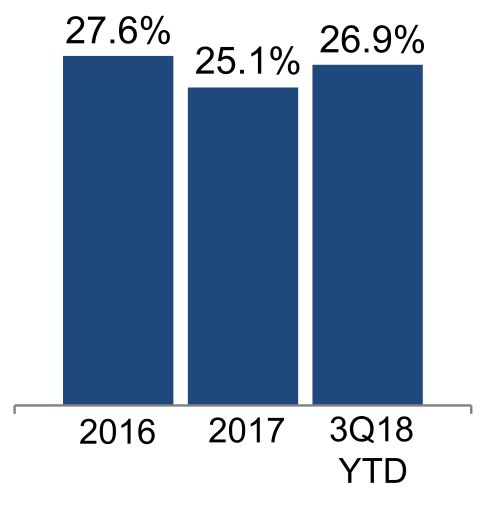 q318rentalrate4sa.jpg
