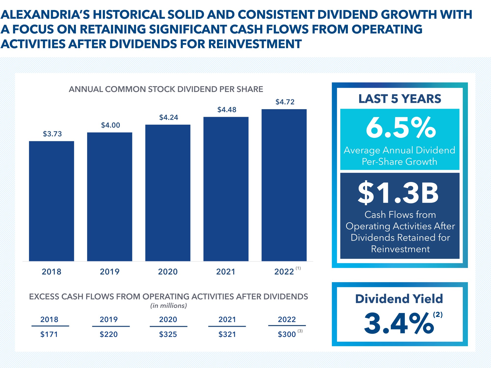 q322dividendv4a.jpg