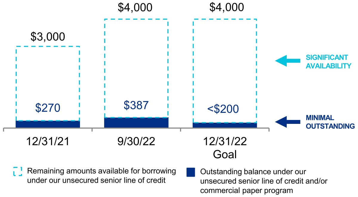 q322lineofcreditv2.jpg