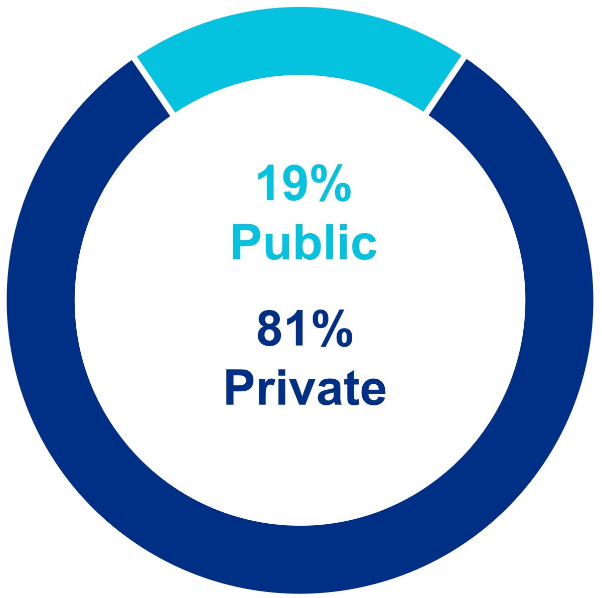 q322pubprivmix.jpg