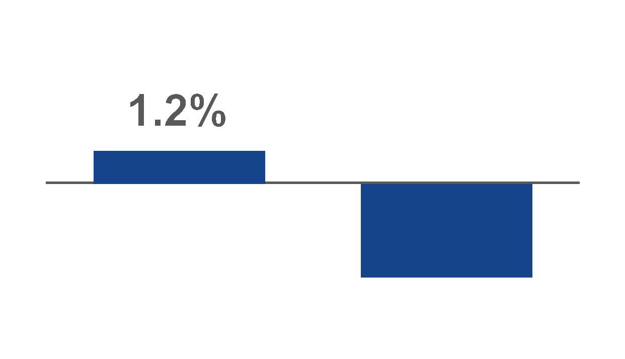 chart-2d6184df01ad4ed99fb.gif