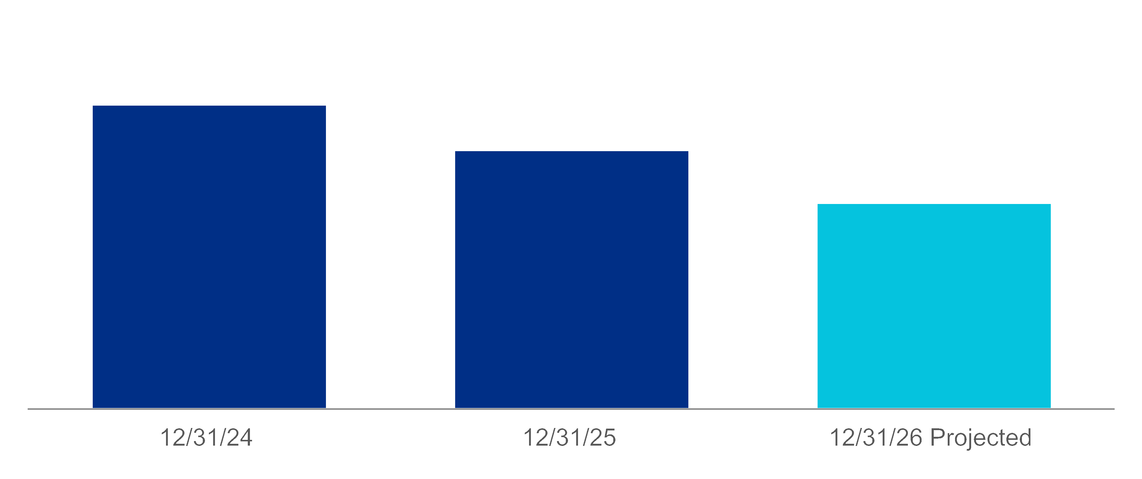 chart-305043ce50344fef8dda.gif