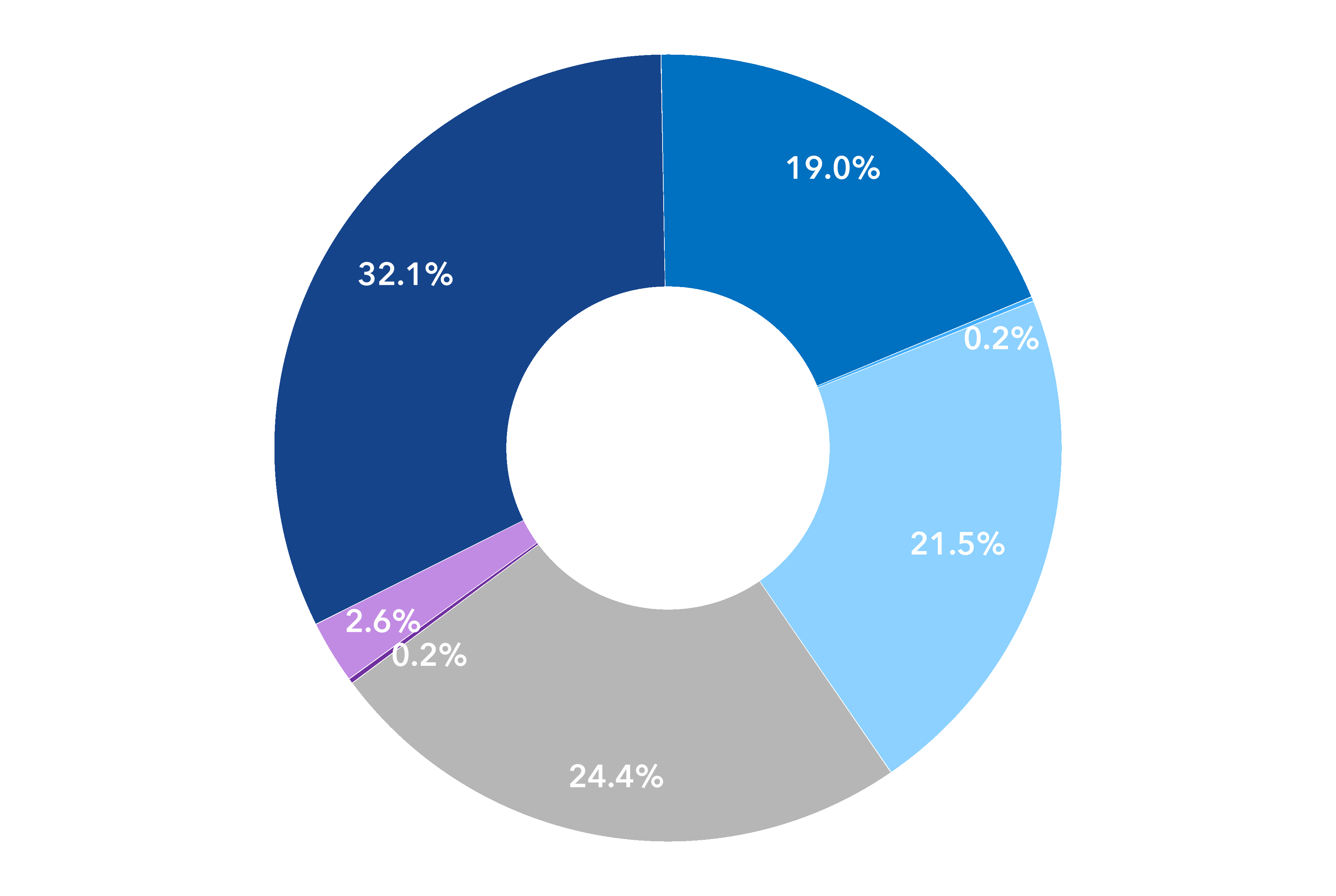 chart-43cf4d8884be47148d5a.gif