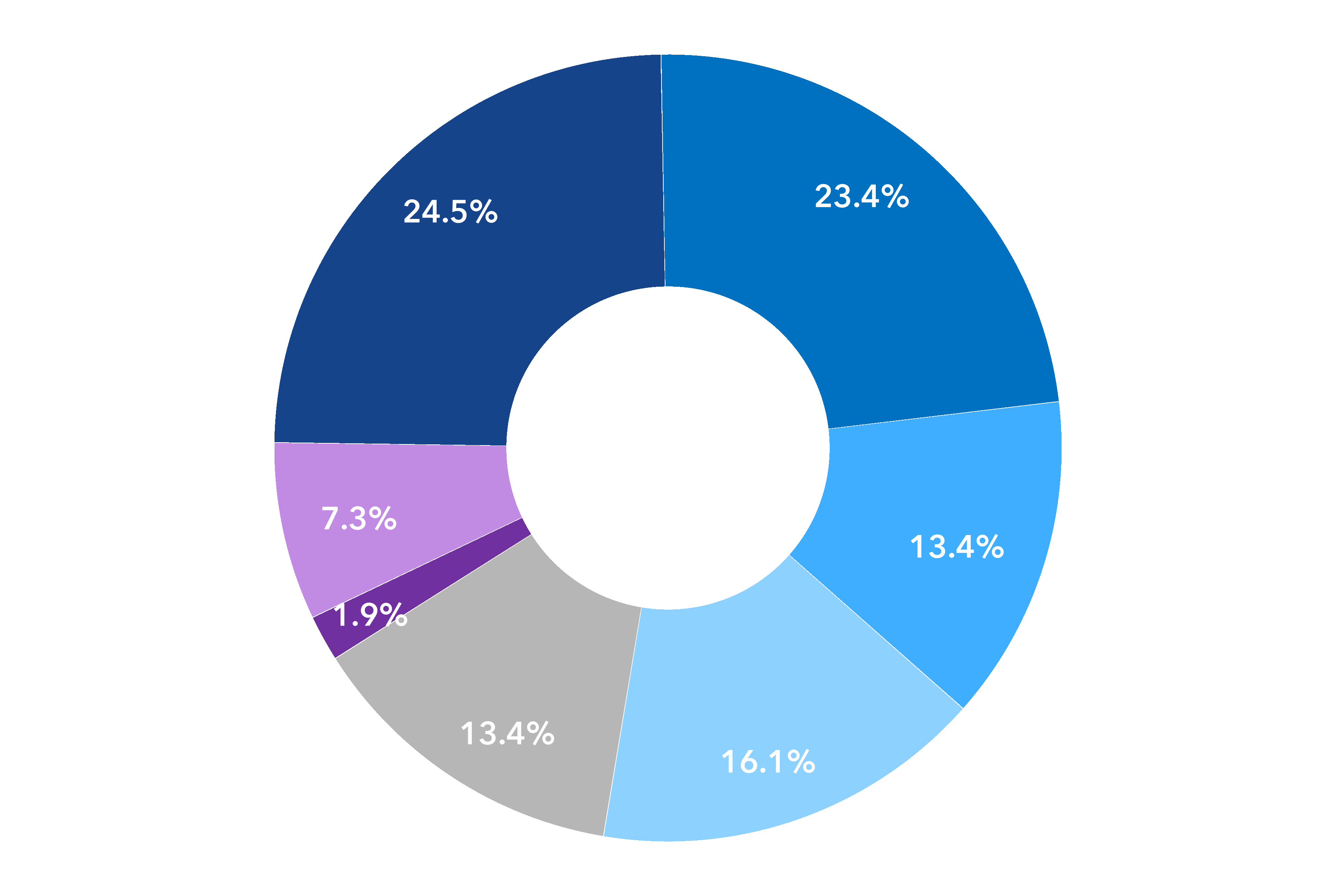 chart-9d52b88bb3034f65b6ca.gif