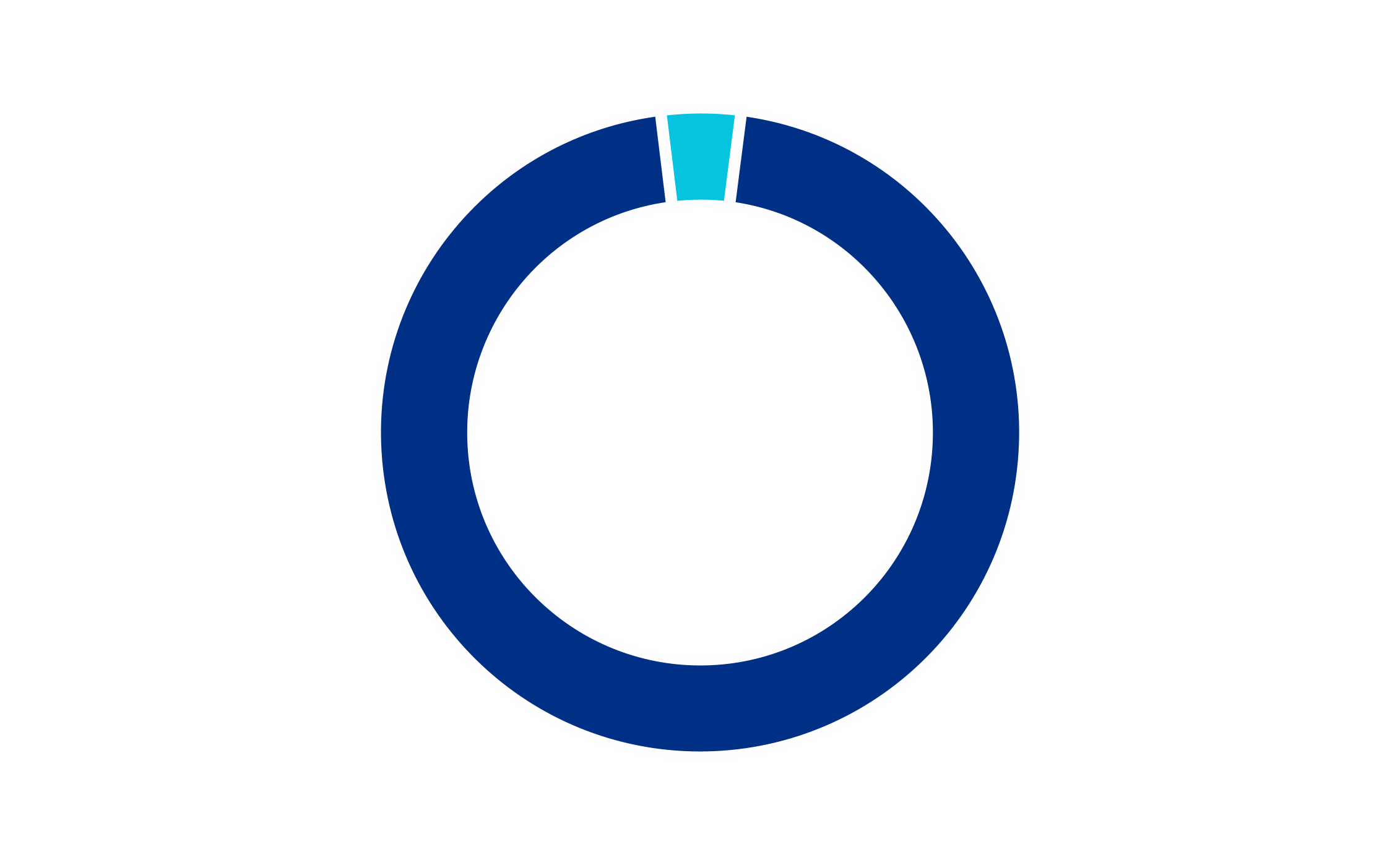 chart-c2c07de07bdf4996aba.gif