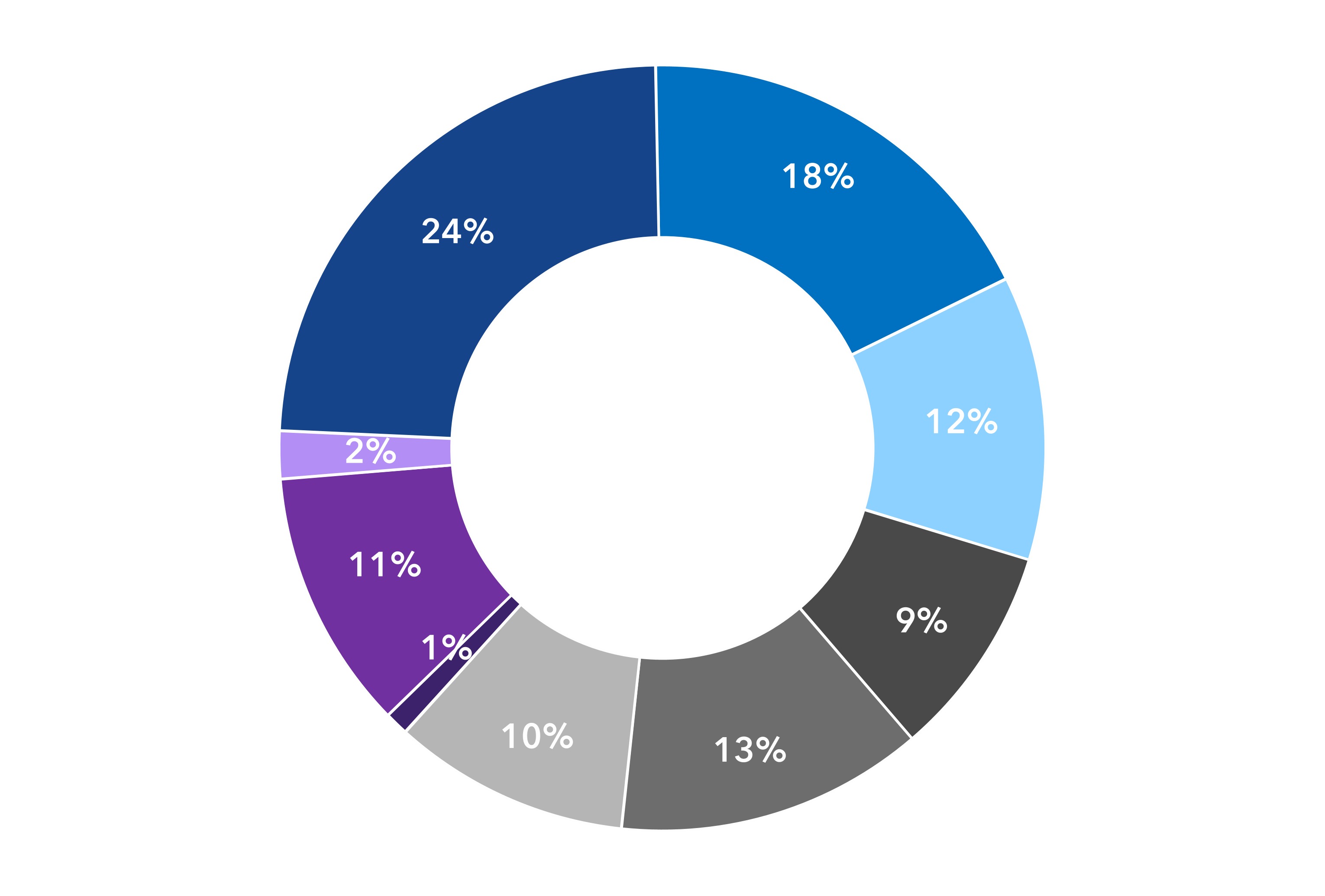 chart-f1c75afe7a874fcbb7a.gif
