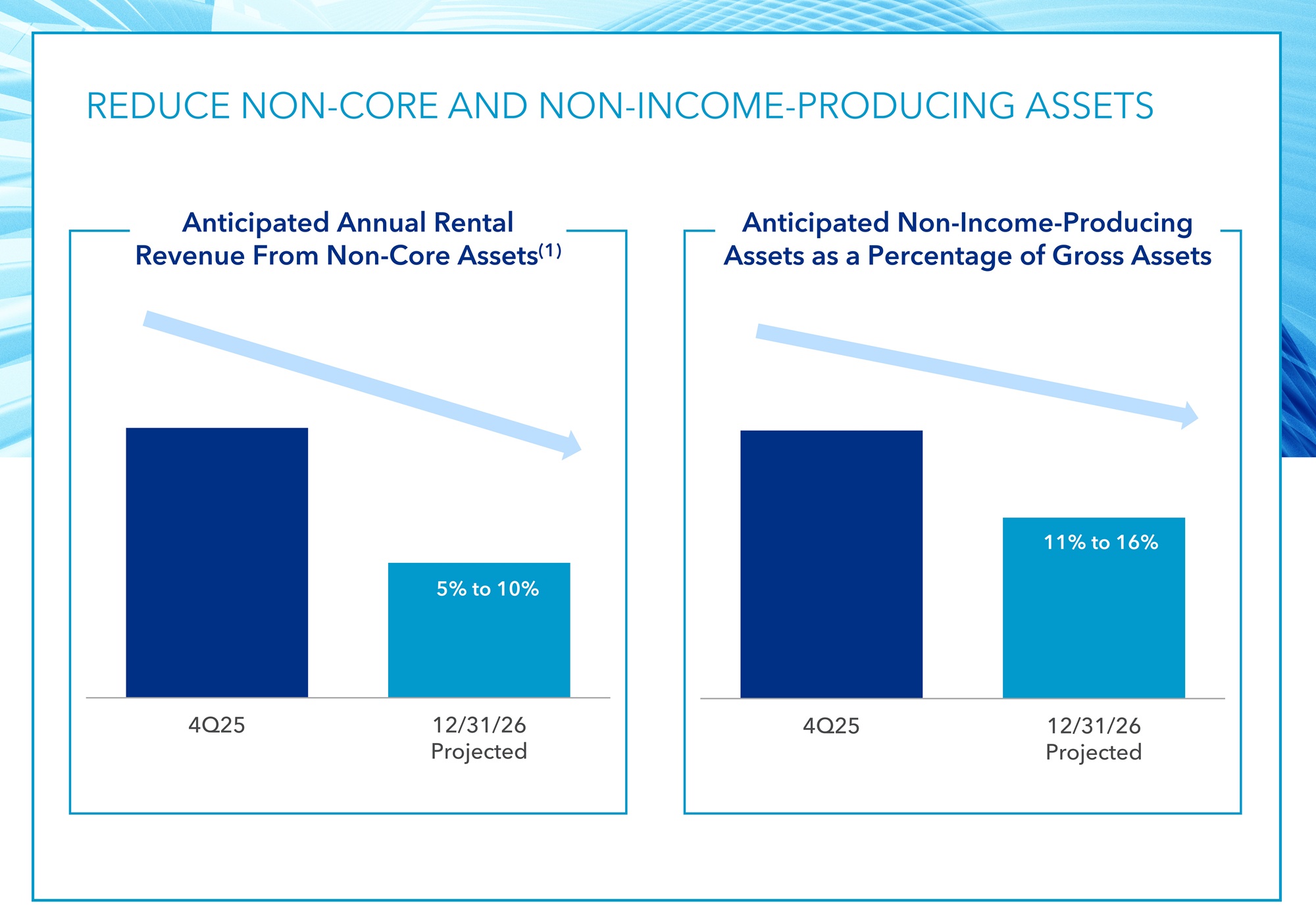noncore4q25a.jpg