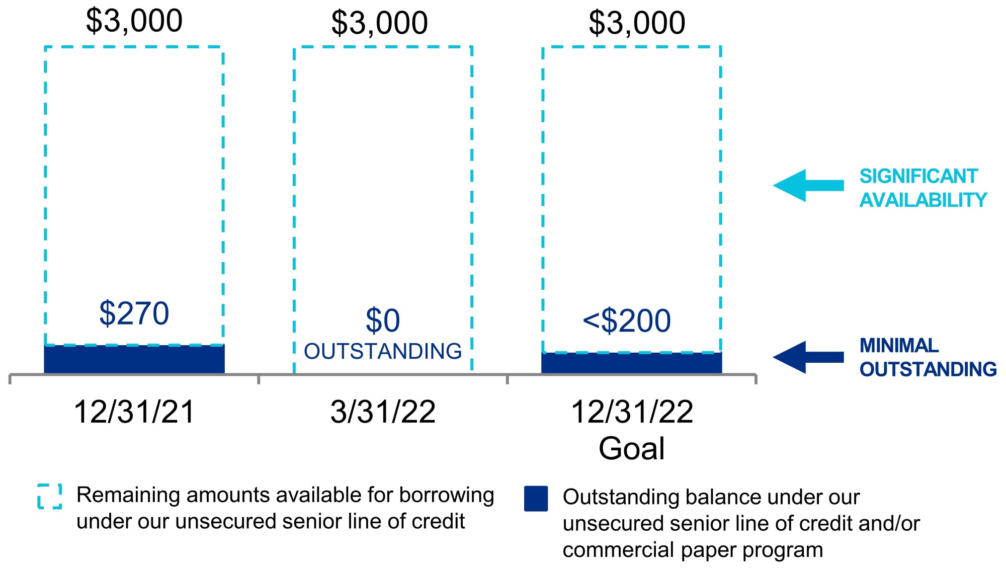 q122lineofcreditv3.jpg