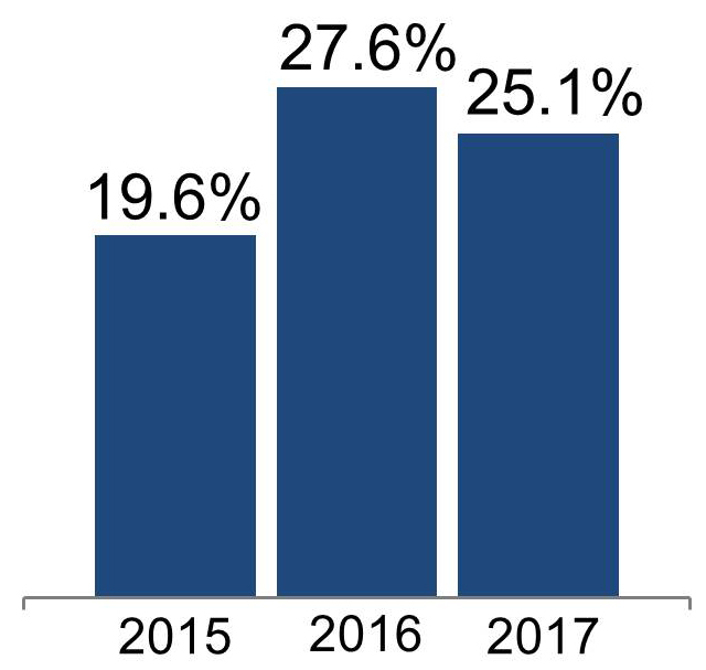 q417rentalrate4sa.jpg