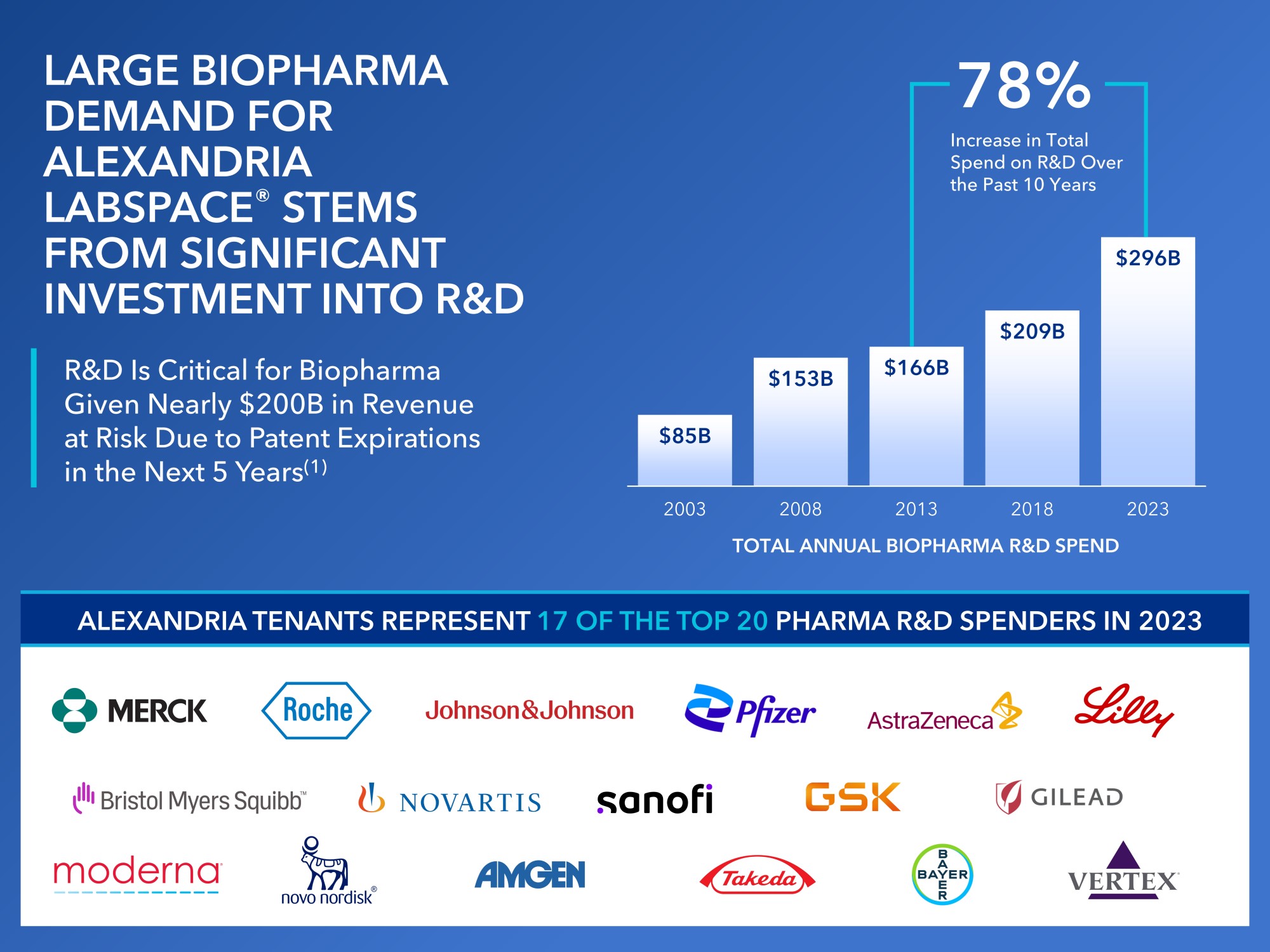 biopharmademandv2.jpg