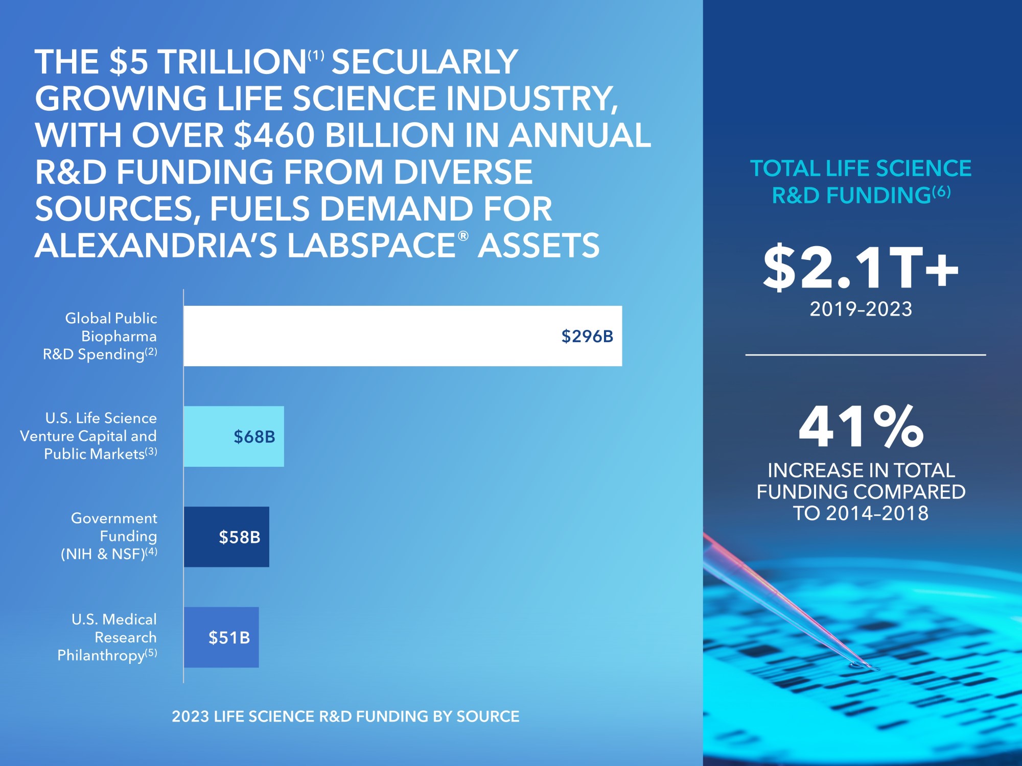 lifesciencefundingv2.jpg