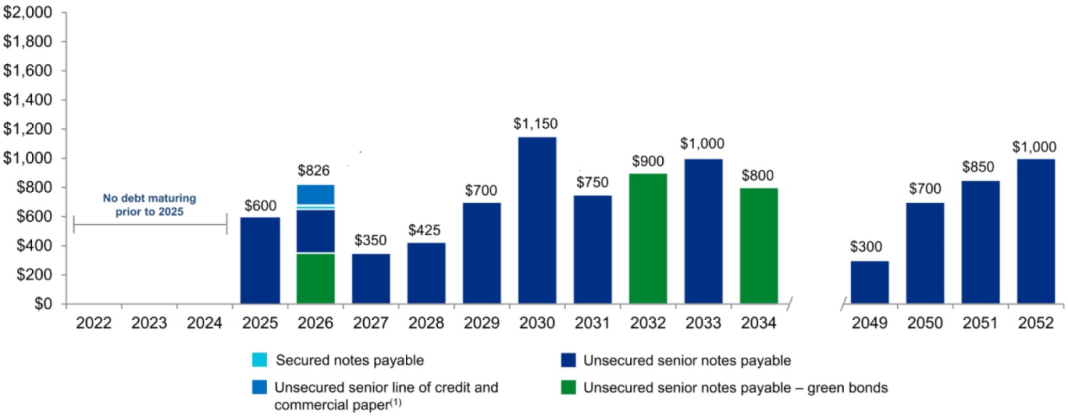 q222debtmaturitiesv1a.jpg