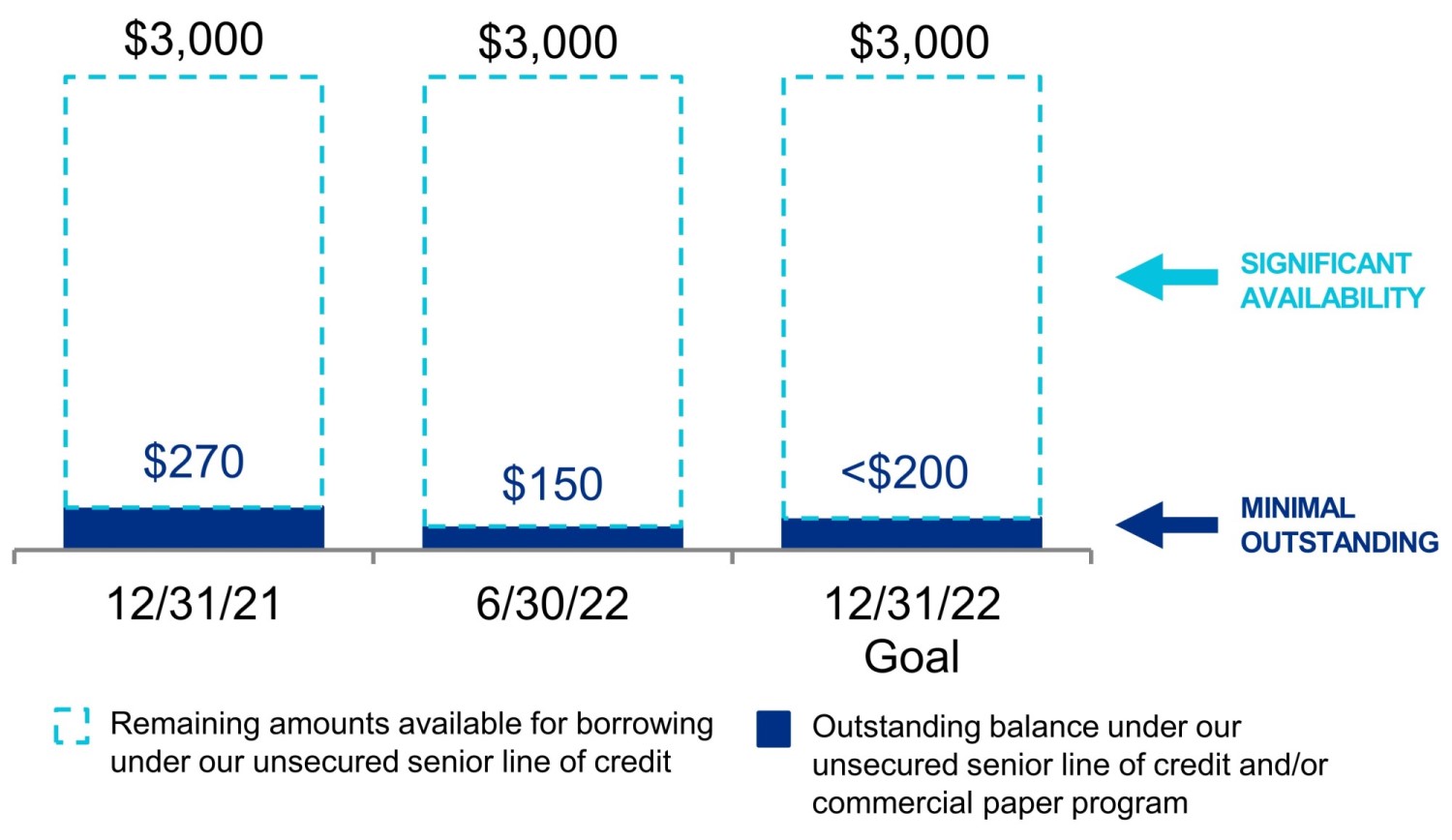 q222lineofcreditv2a.jpg