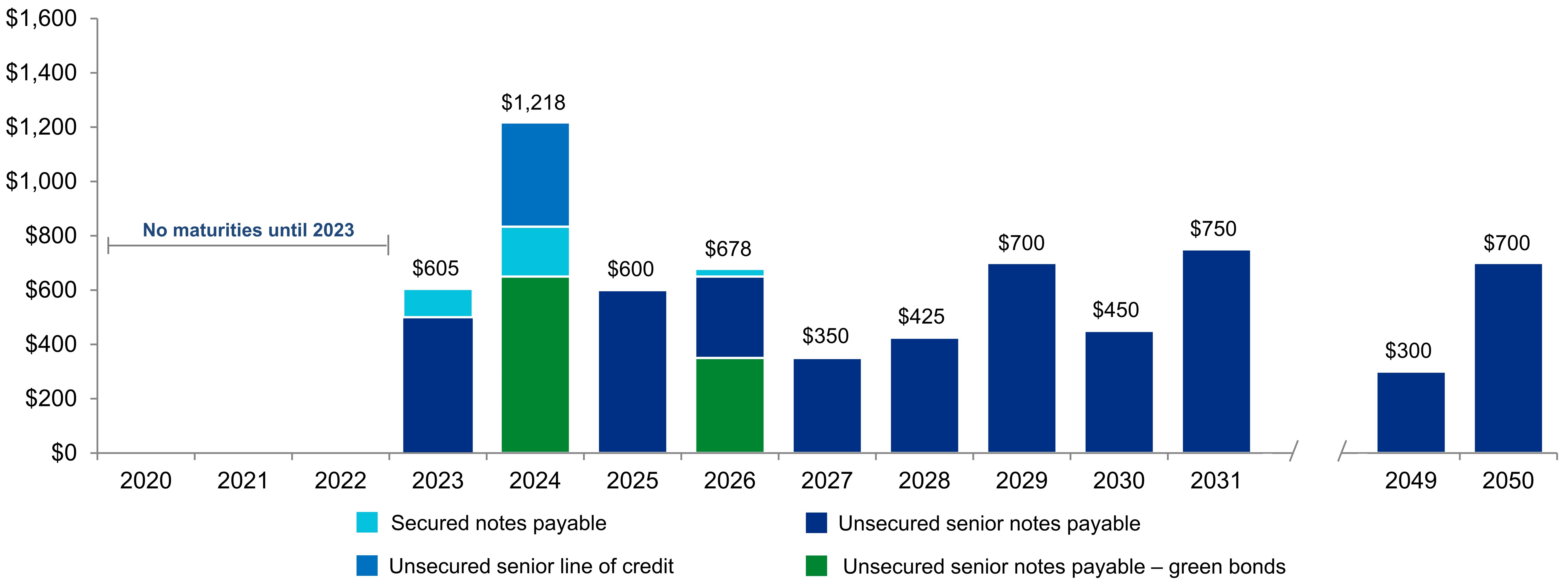 q419debtmaturities.jpg