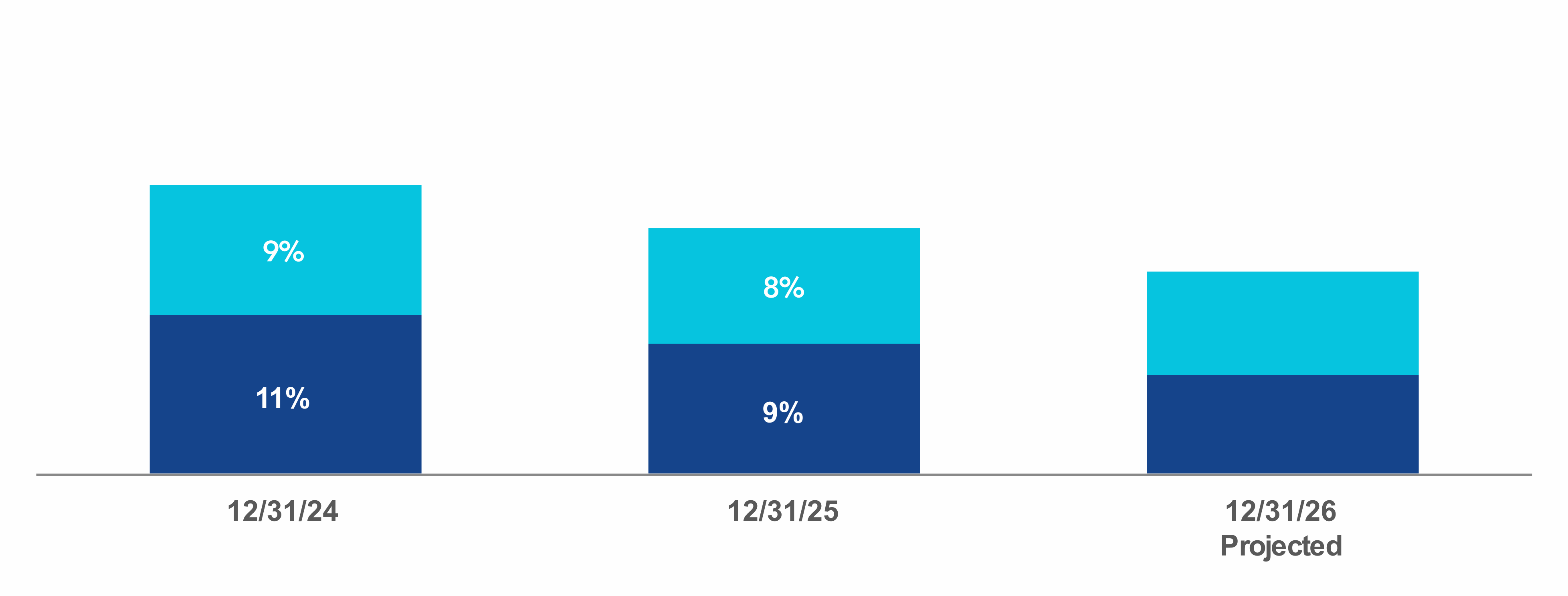 chart-0b00f1efc36b4ab4a48a.gif