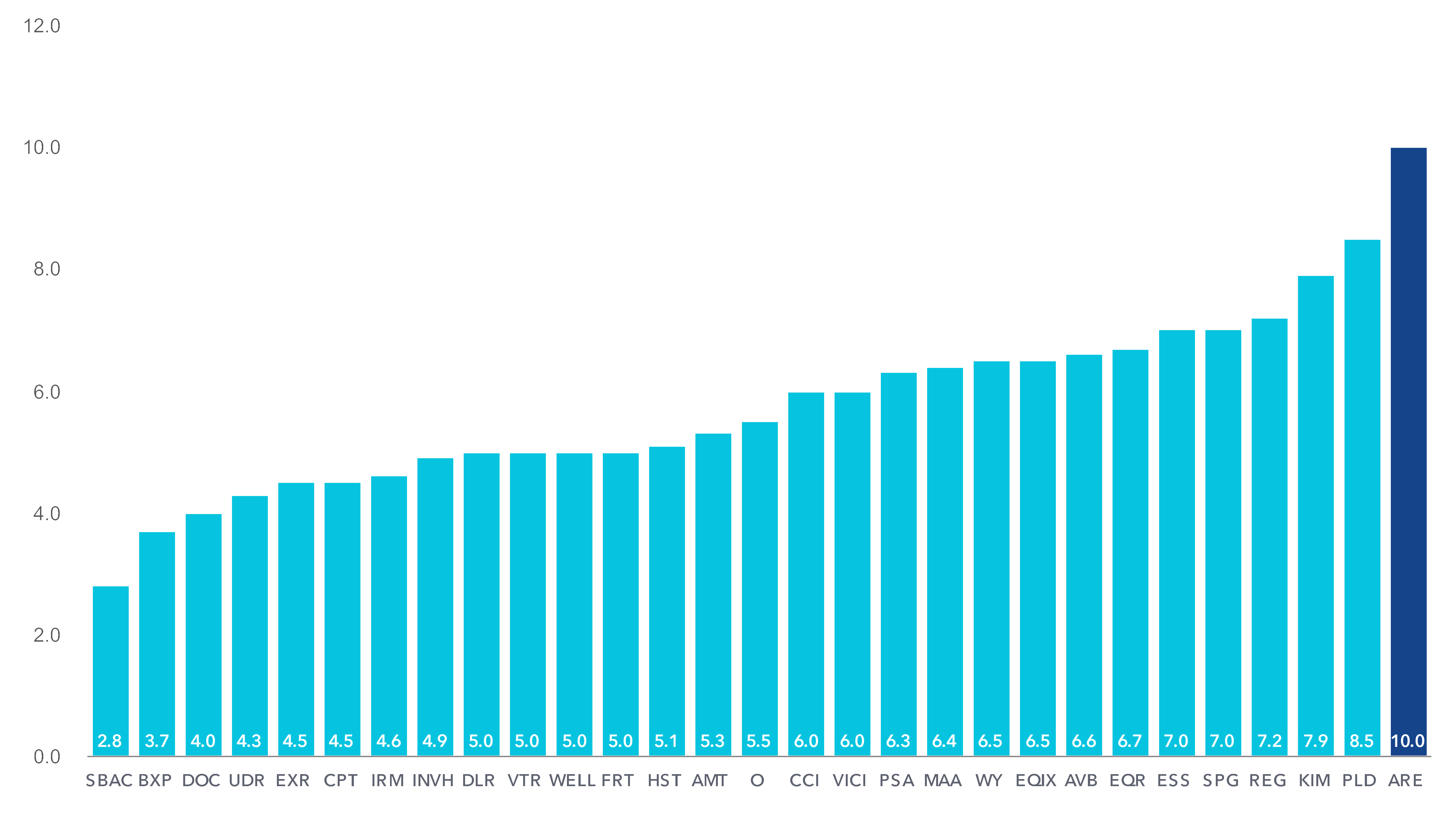 chart-0ce19d3d51b3416ca62a.gif