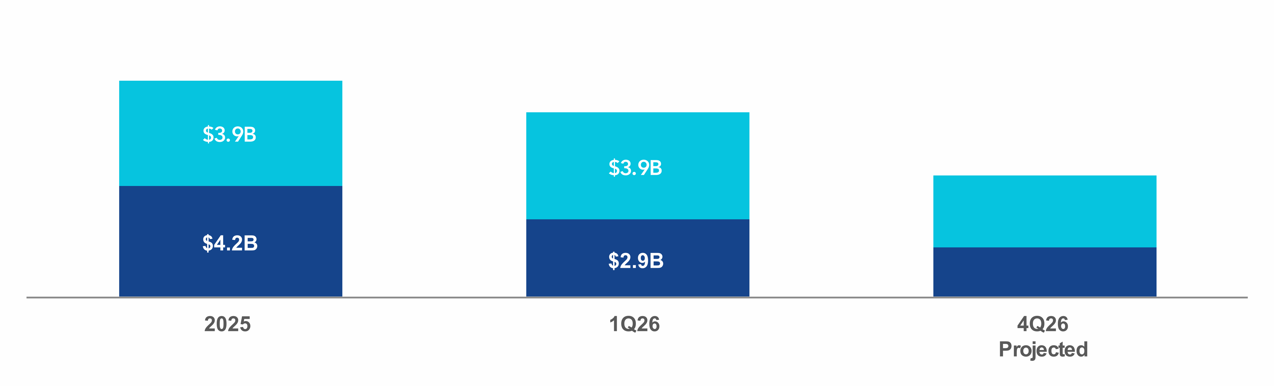 chart-28803078bb4647c89b0a.gif
