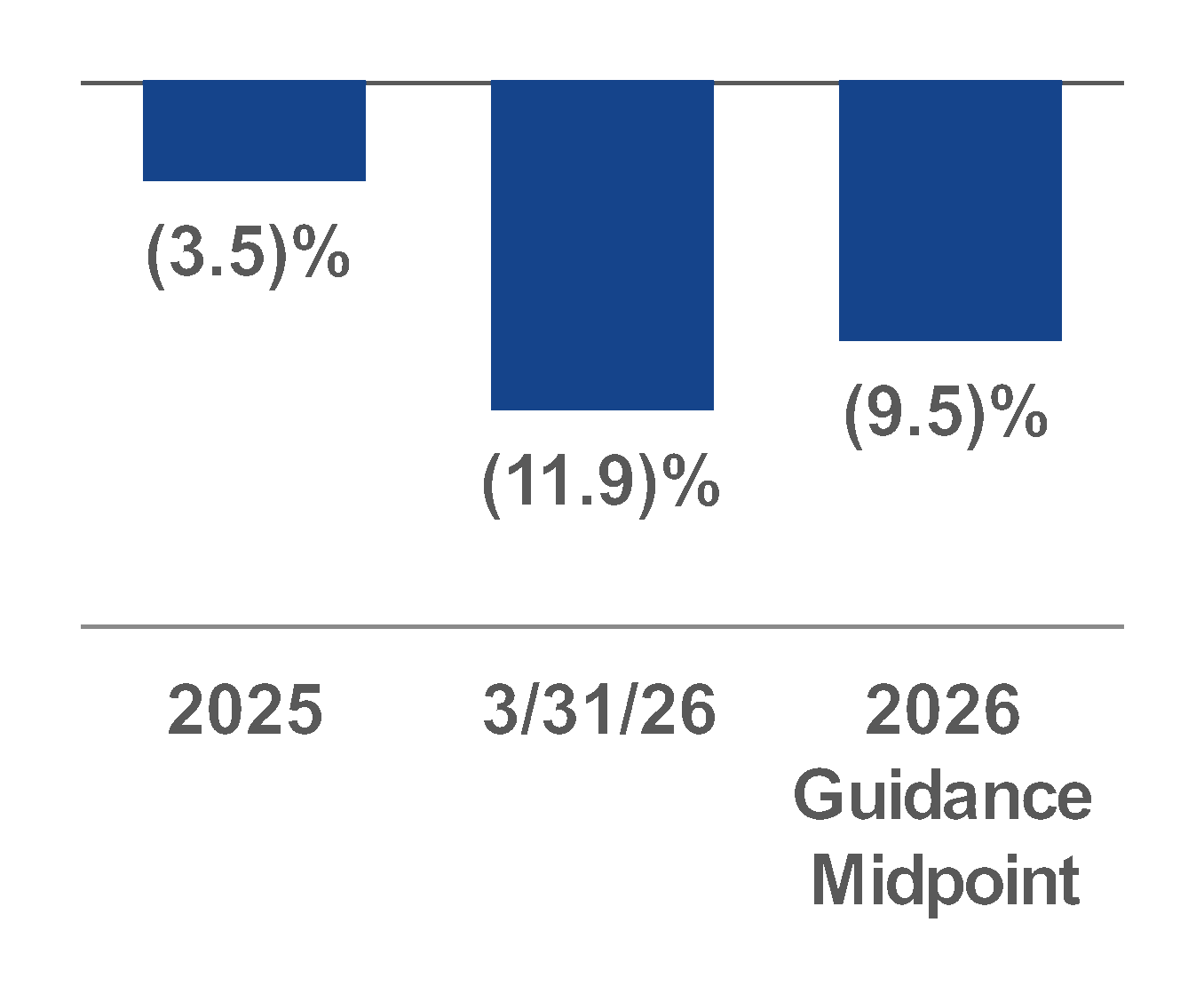 chart-31c5b27f11c84046acda.gif