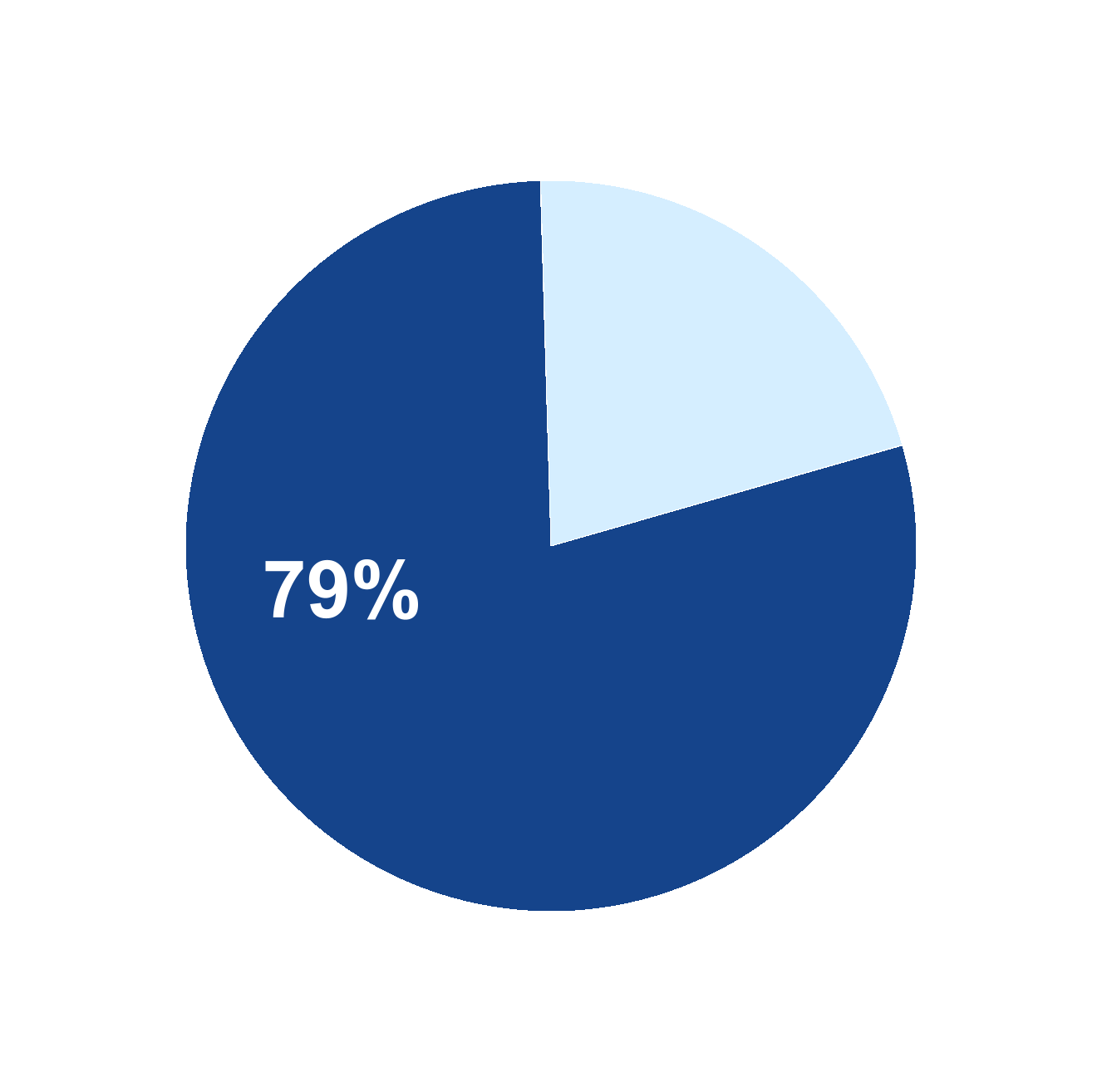 chart-577bd1e37e004b9e83fa.gif