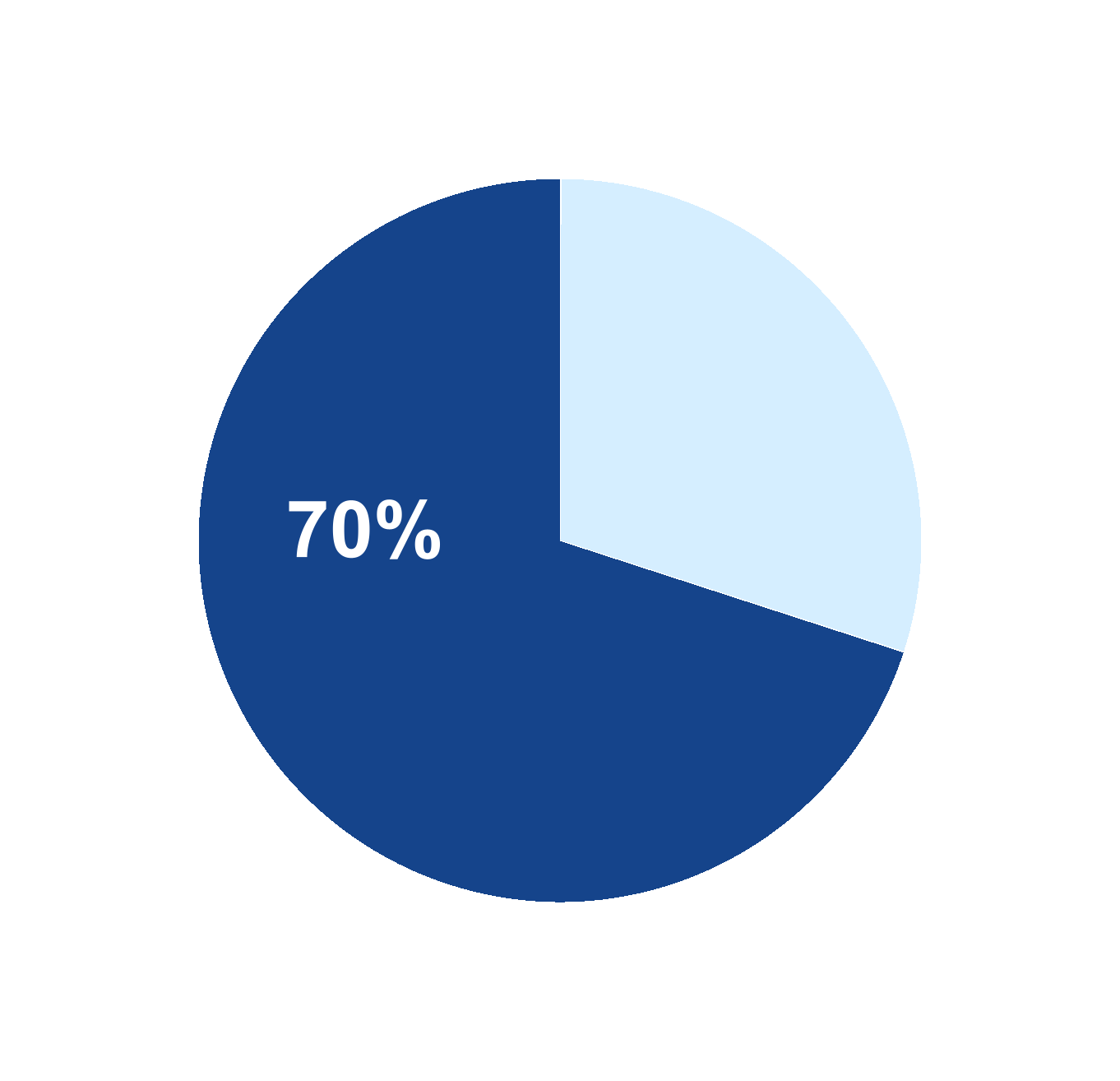 chart-8eb4d35526f94885956a.gif