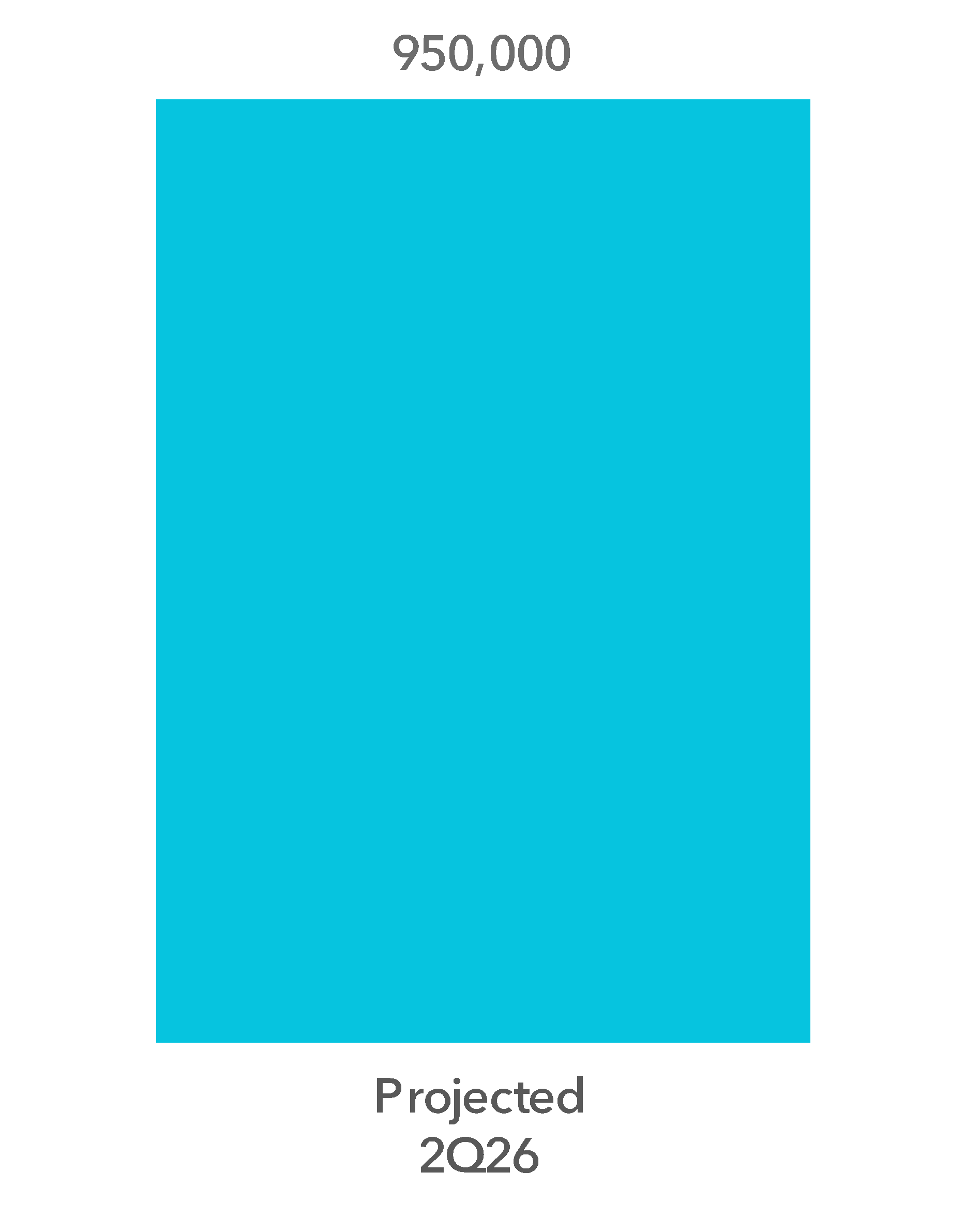 chart-9521686f5d9d4056879a.gif