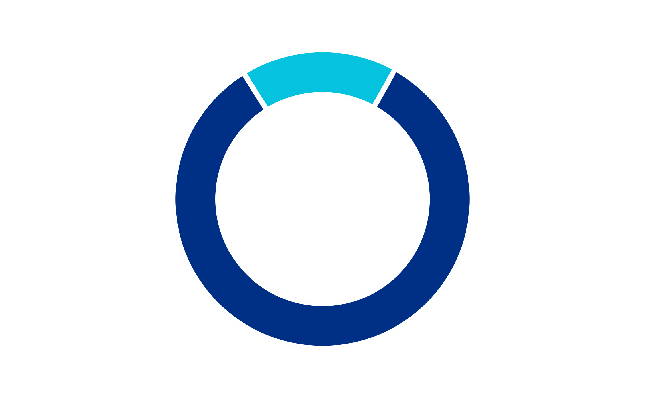 chart-b733337261de426b824a.gif