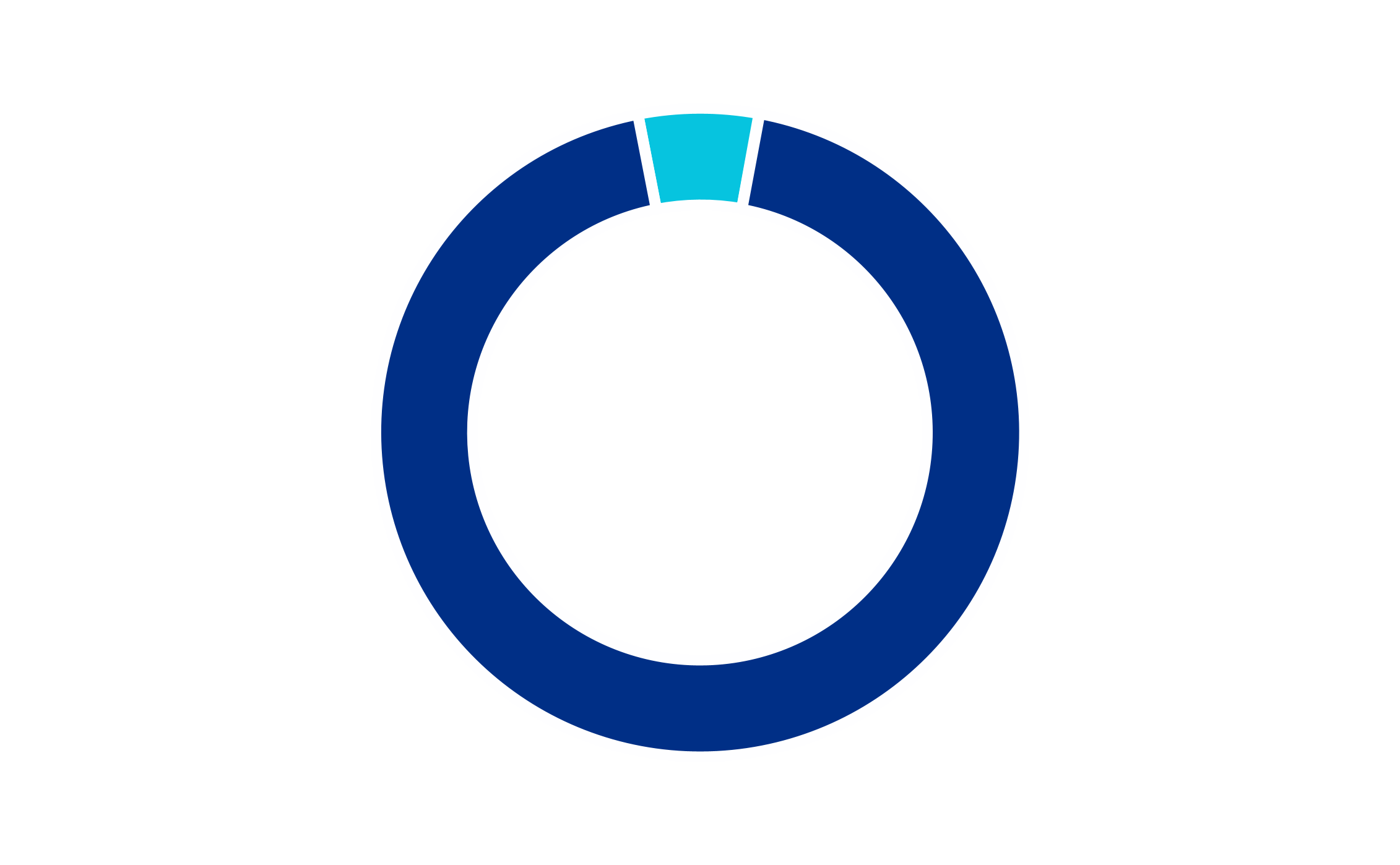 chart-c974d09677504d8e95fa.gif