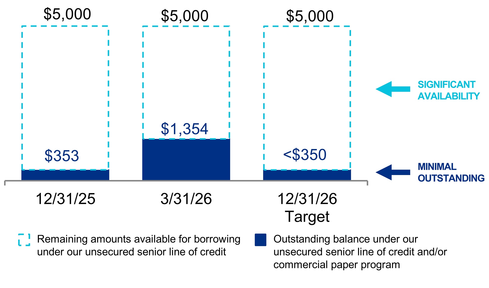q126lineofcreditv2a.jpg