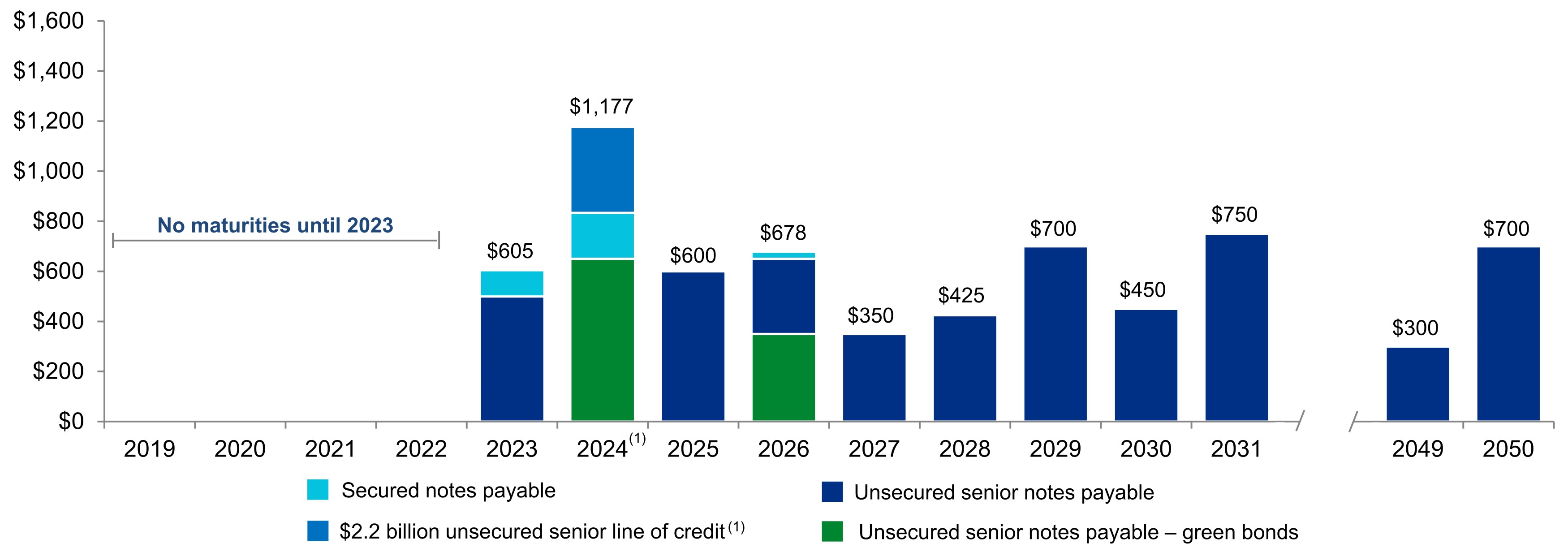 q319debtmaturities.jpg