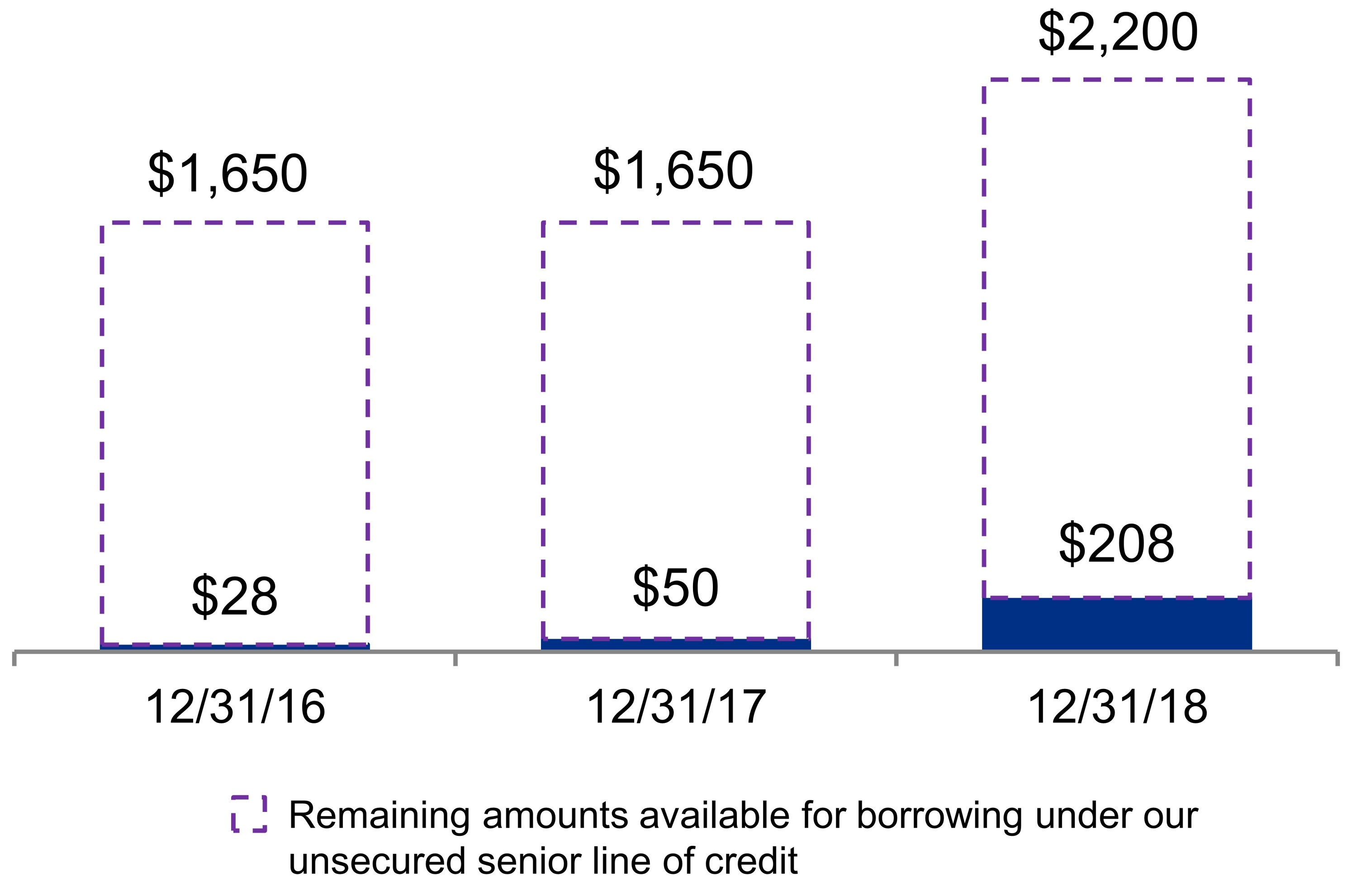 q319lineofcredit.jpg
