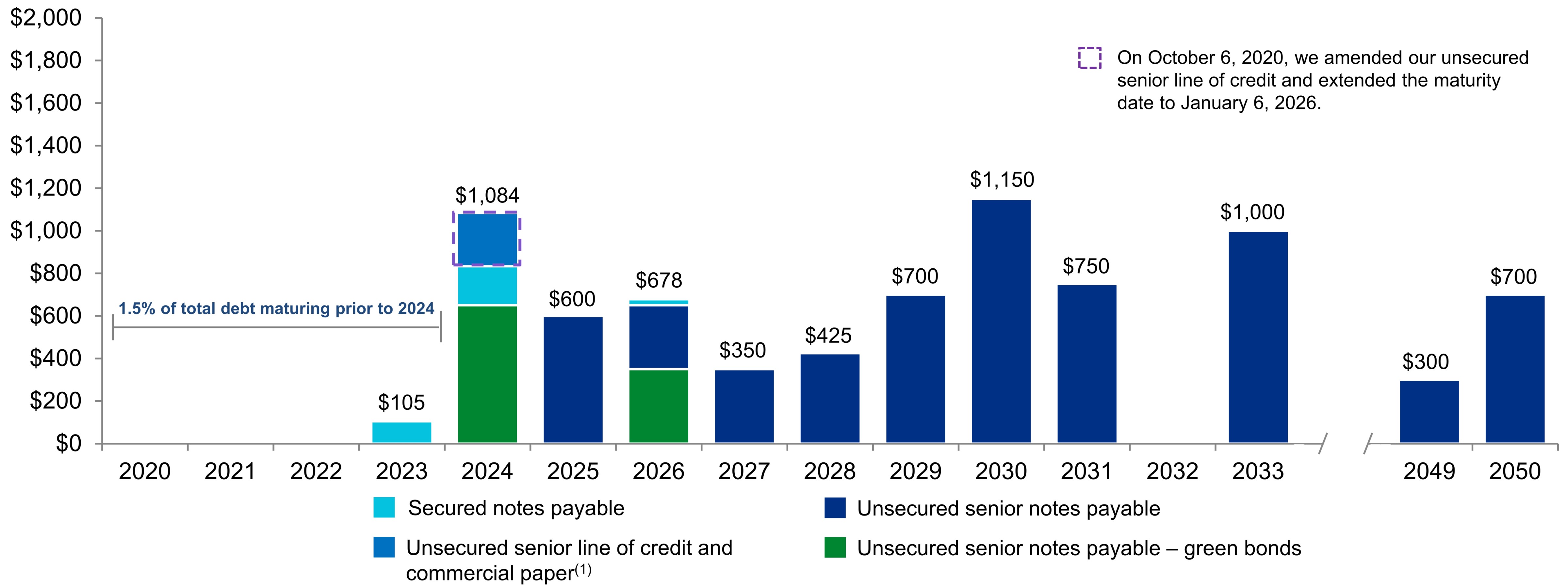 q320debtmaturitiesv131.jpg