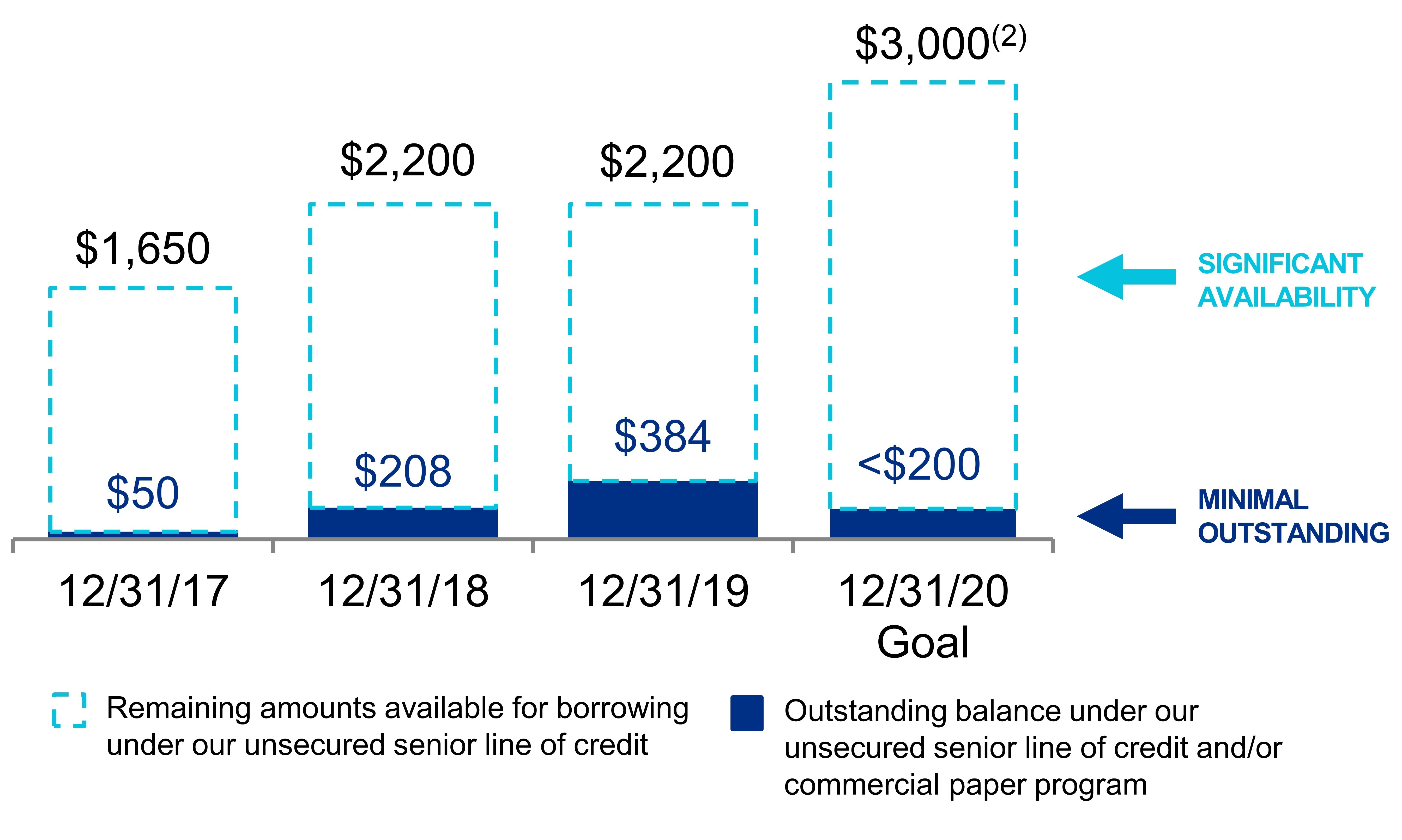 q320lineofcreditv21.jpg