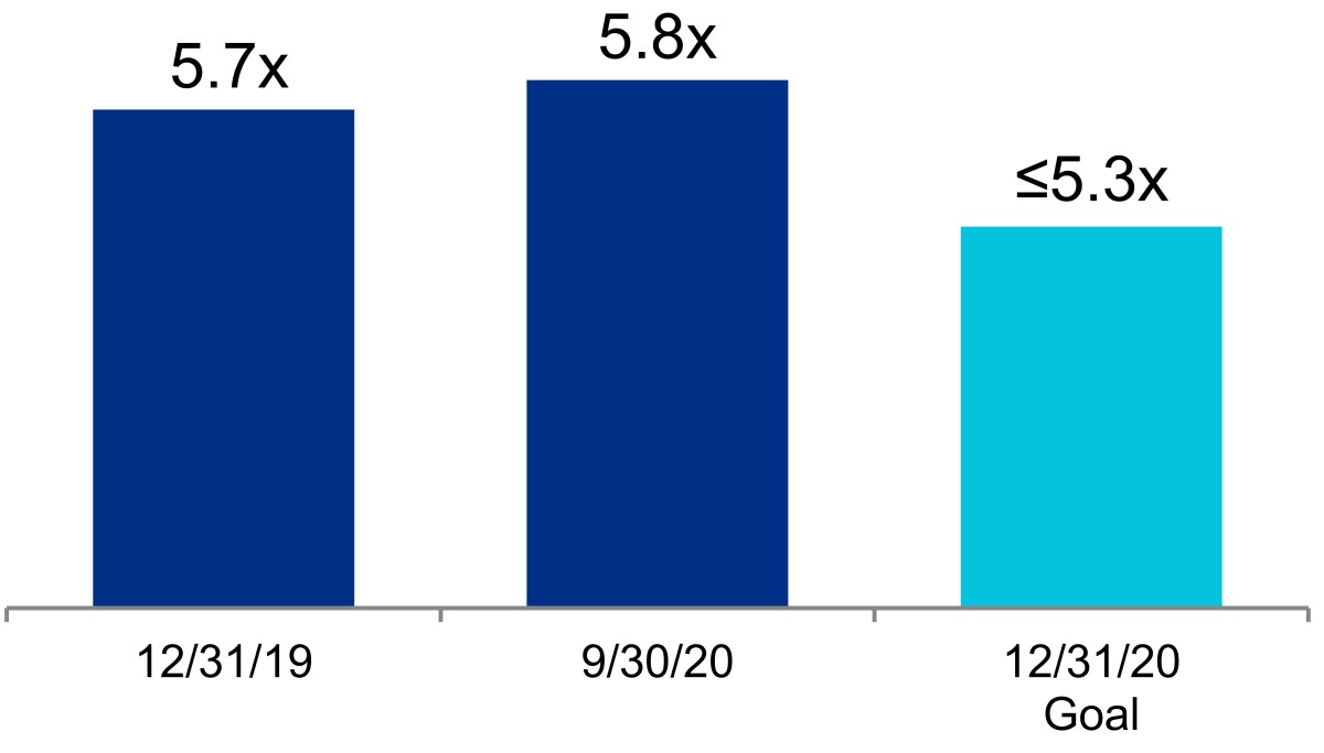 q320netdebtpreferredv21.jpg