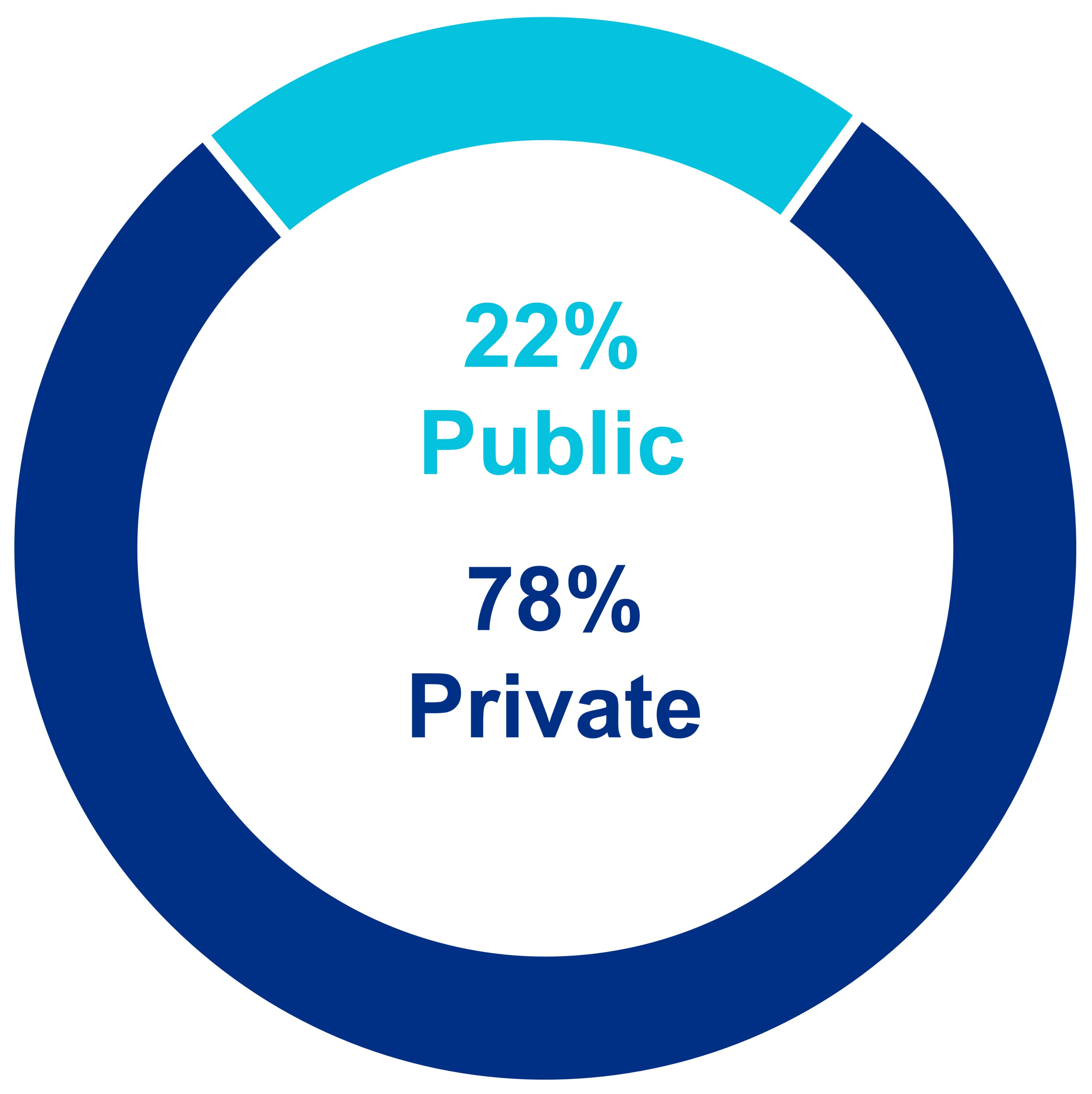 q320pubprivmixv21.jpg
