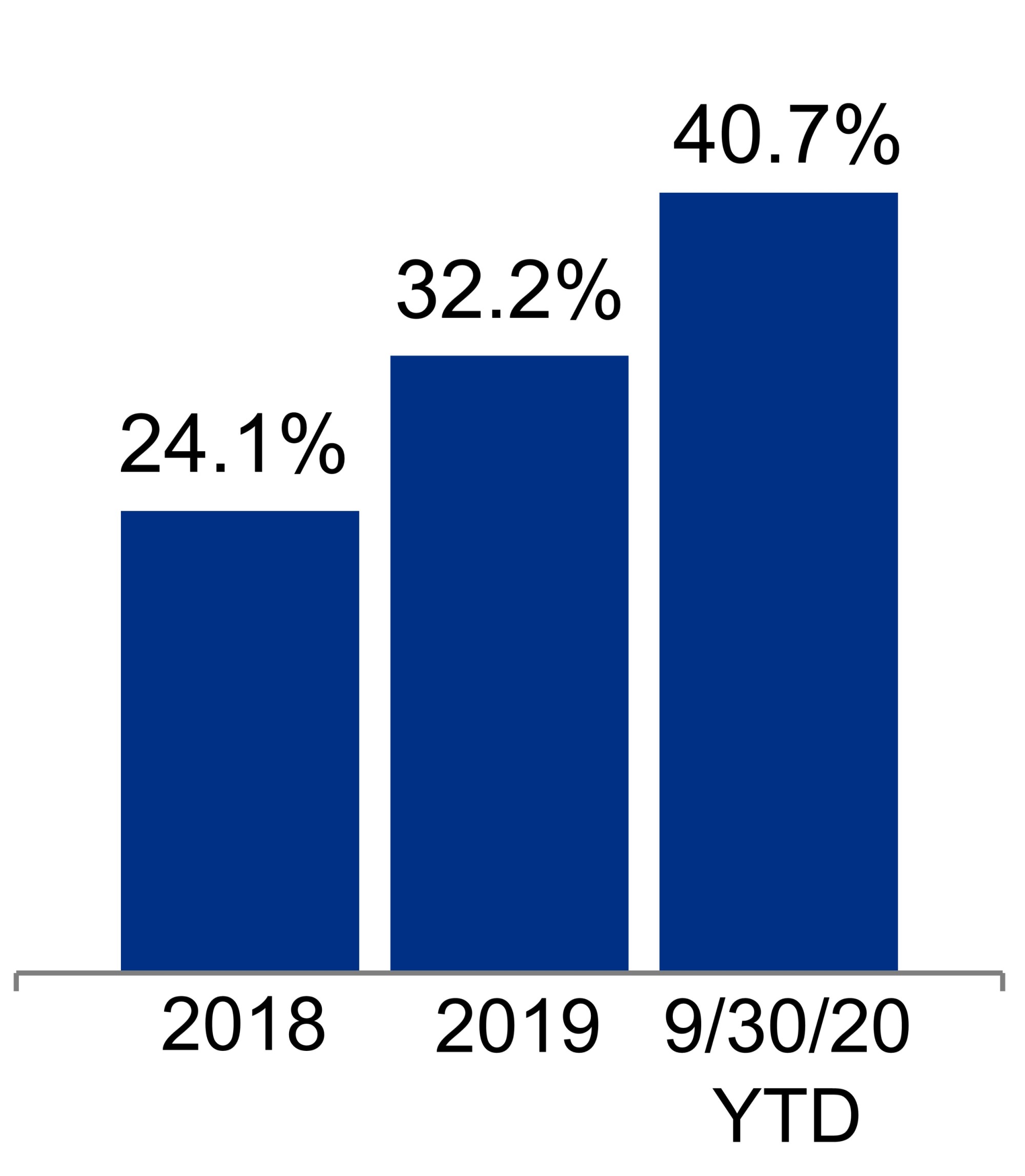 q320rentalrateav21.jpg
