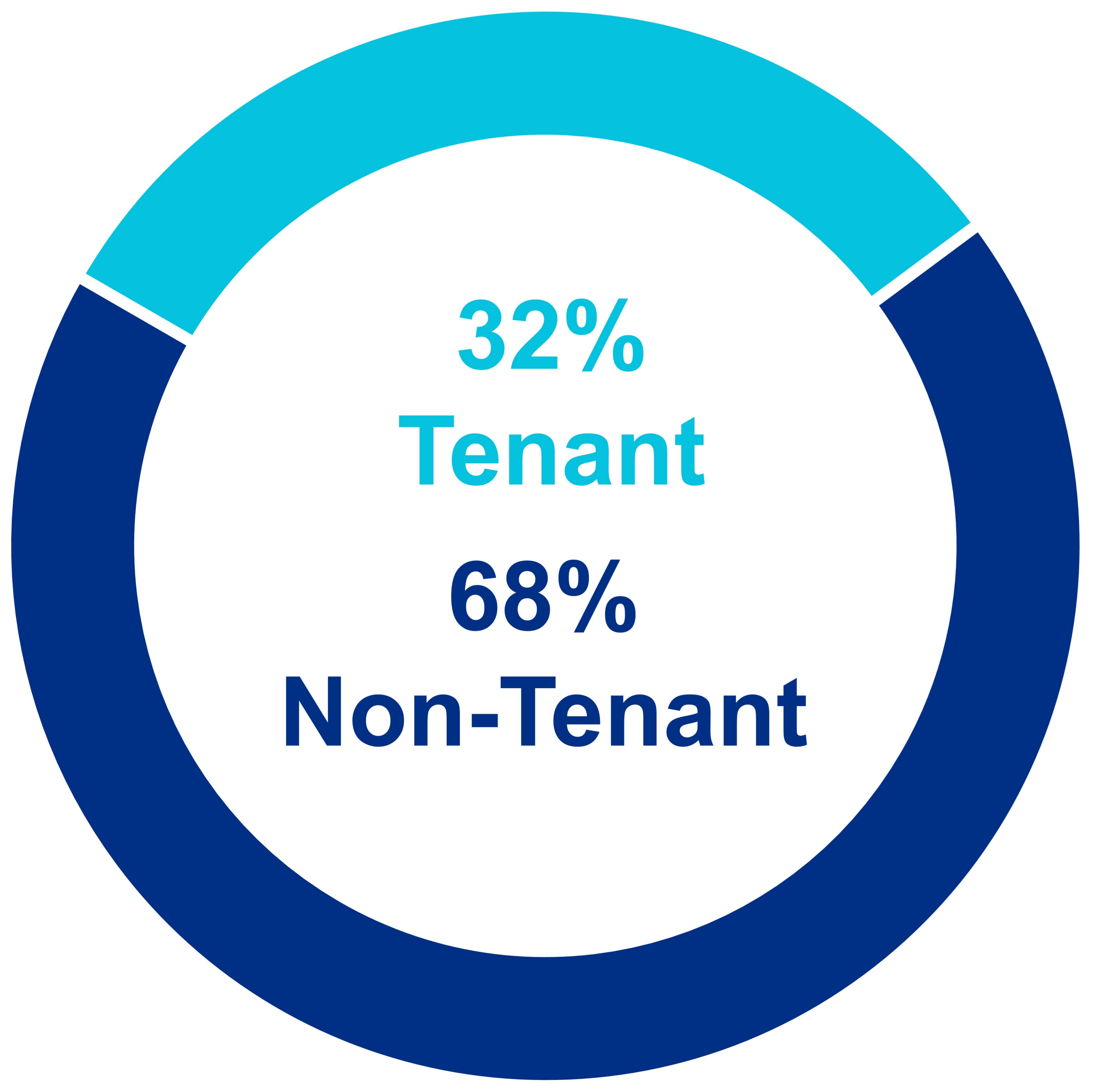 q320tenantmixv21.jpg
