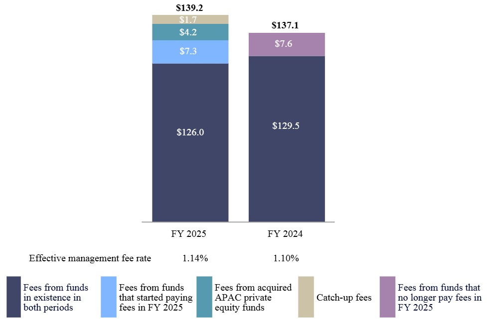 PE mgmt fees1.jpg