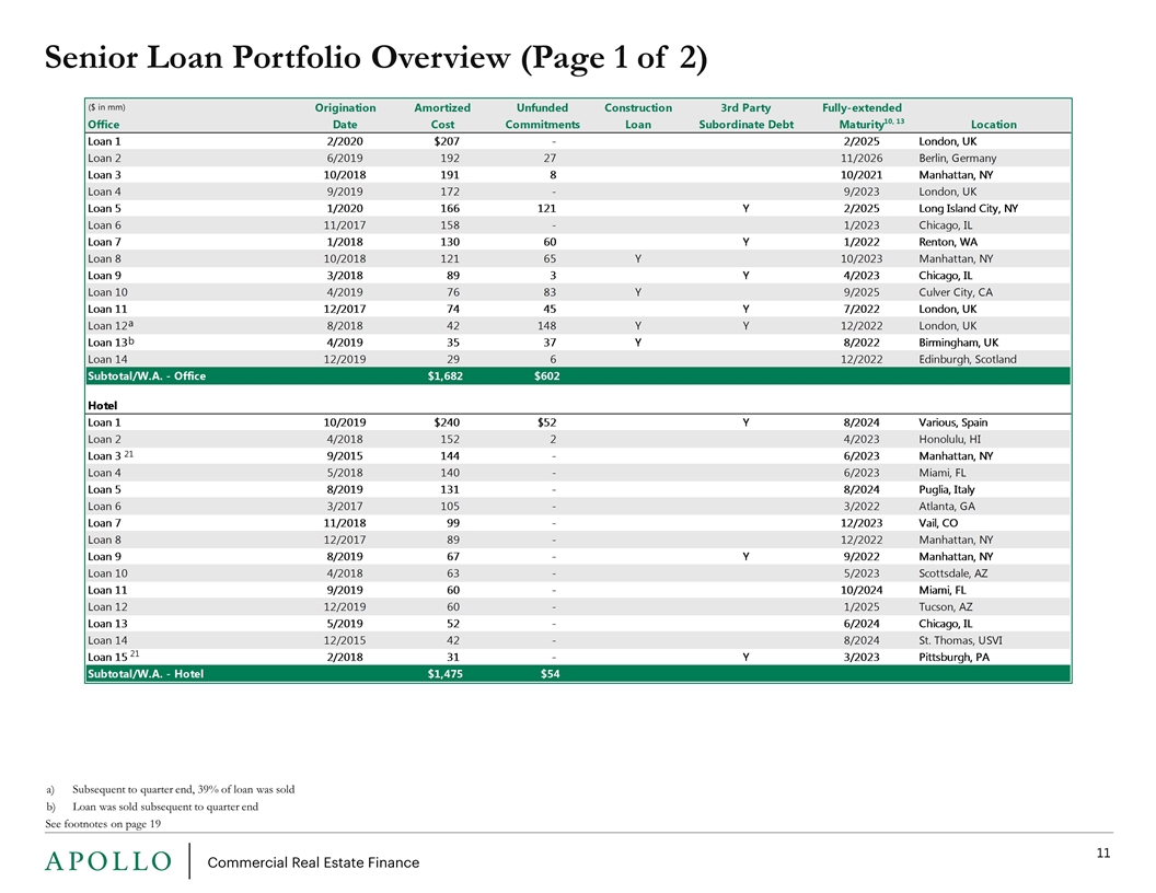 Slide 11