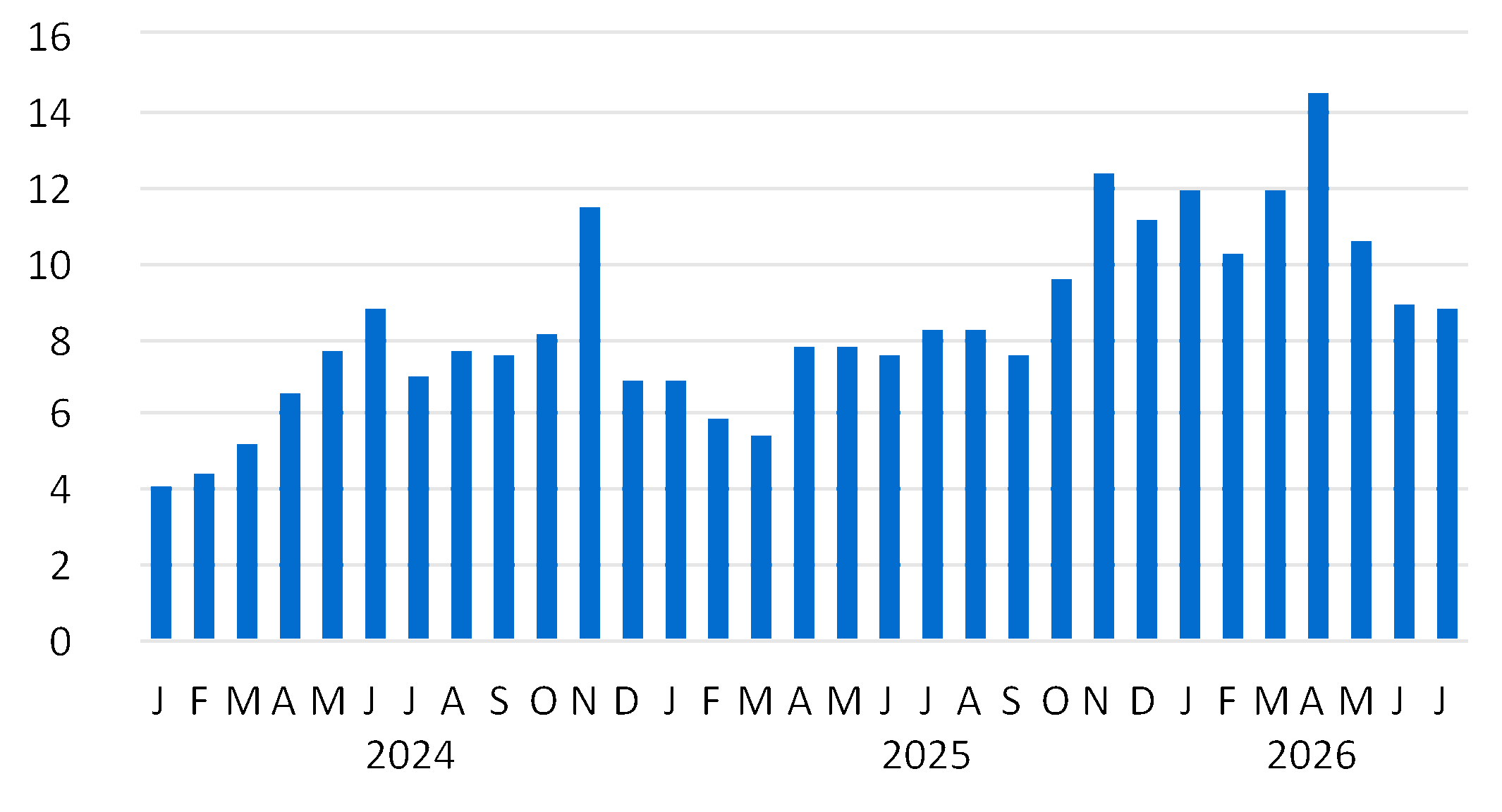 chart-28b095810de54d5c9c7a.gif