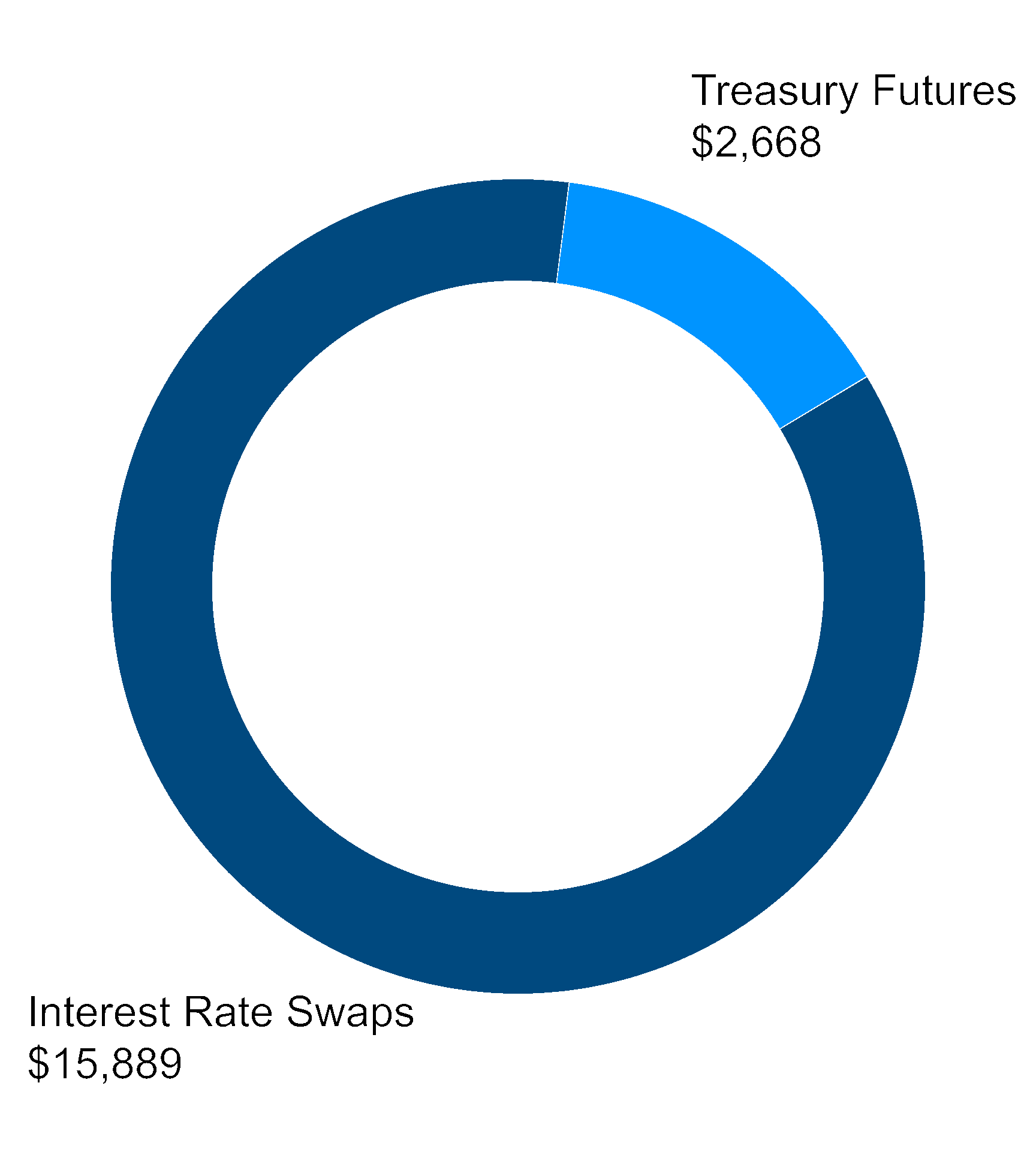 chart-7c52e9f9ce2740bfb50a.gif