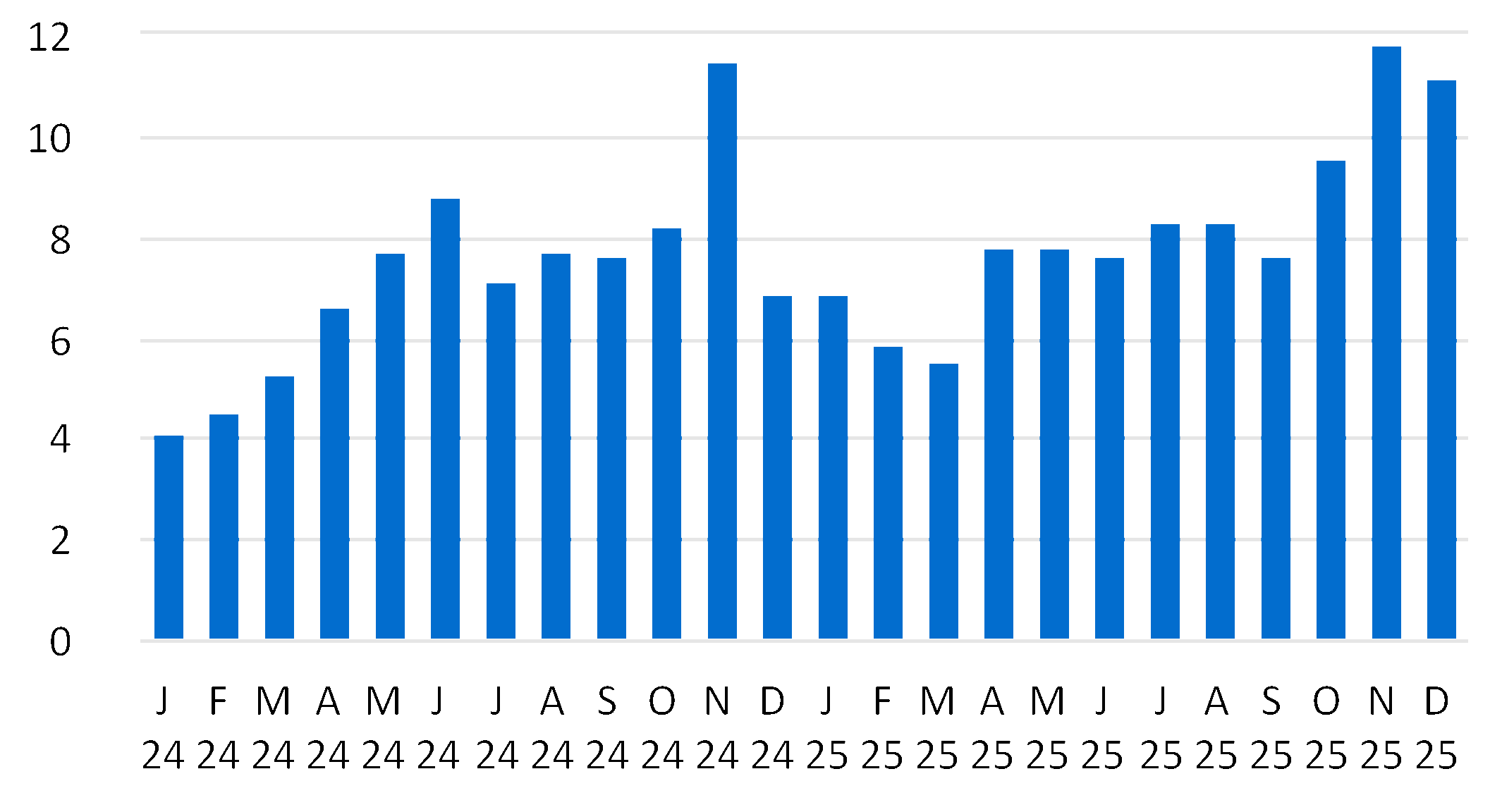 chart-c5901138f9244ba08fda.gif
