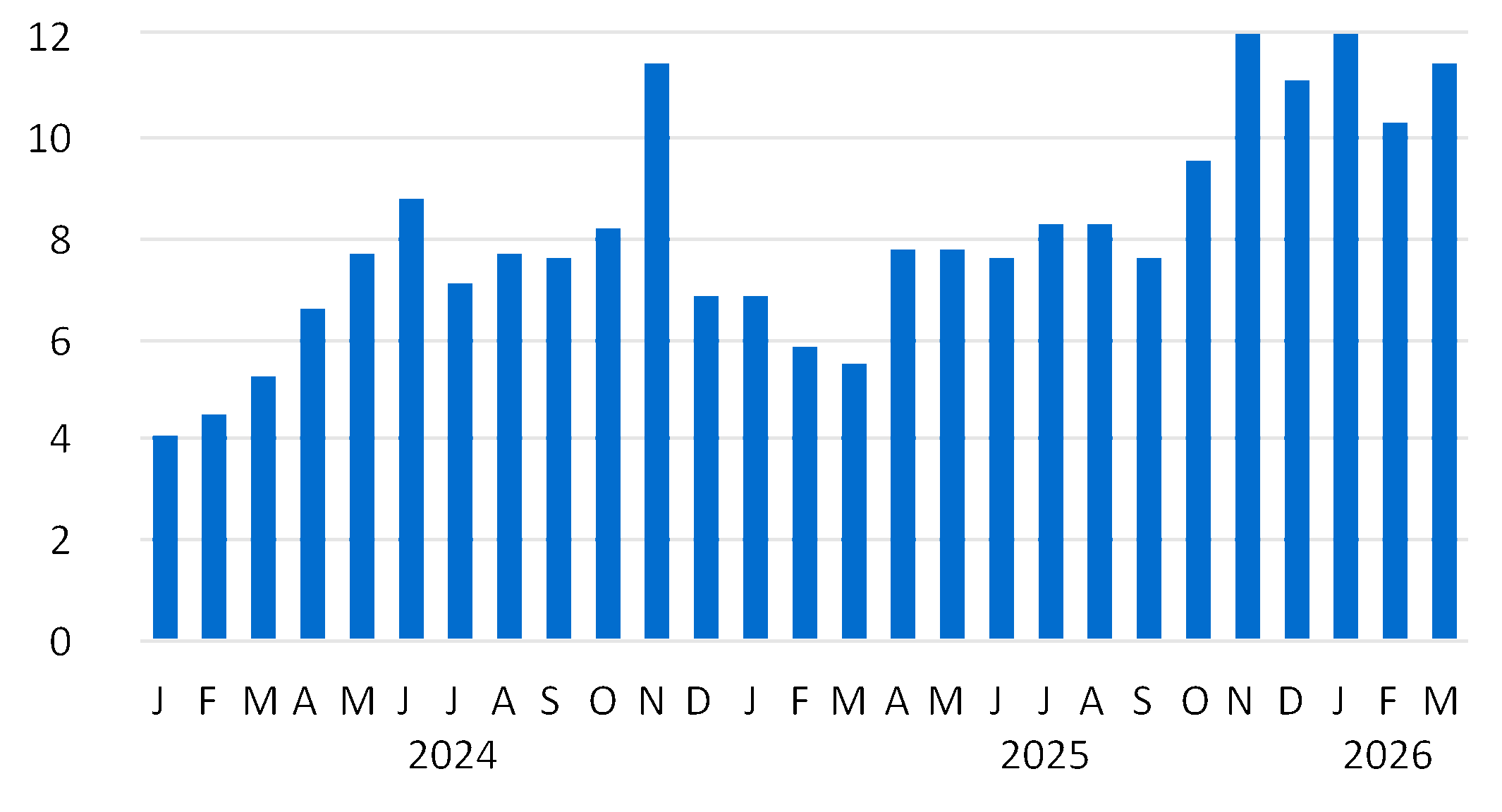 chart-c9b9f26091f642fe8f3a.gif