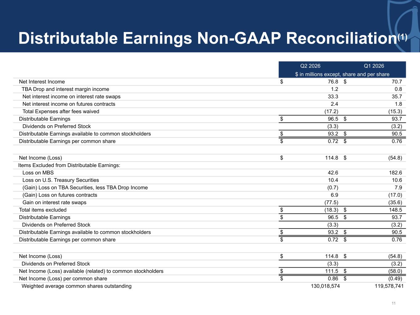 Slide 11