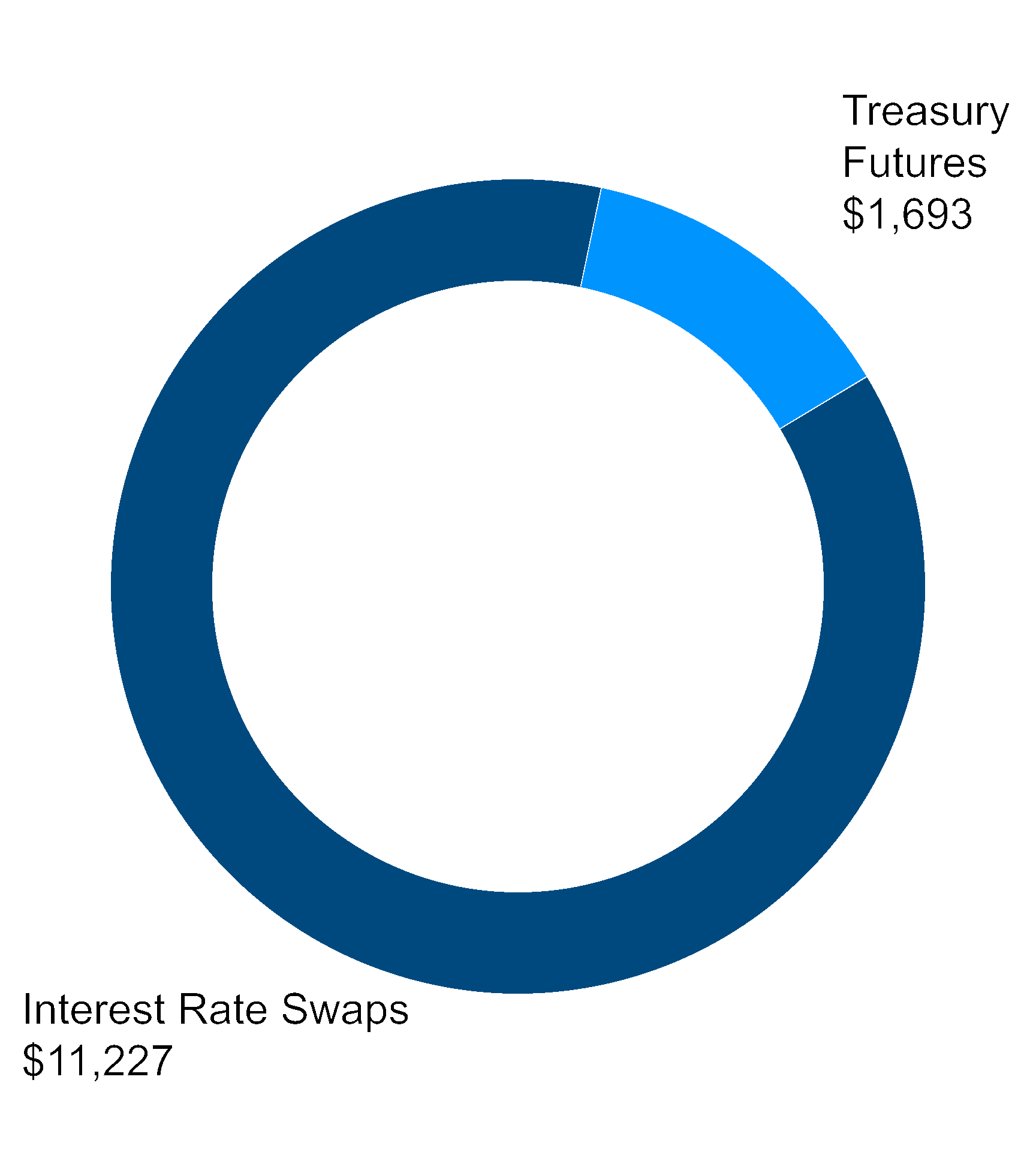 chart-624645be616d4a51945a.gif