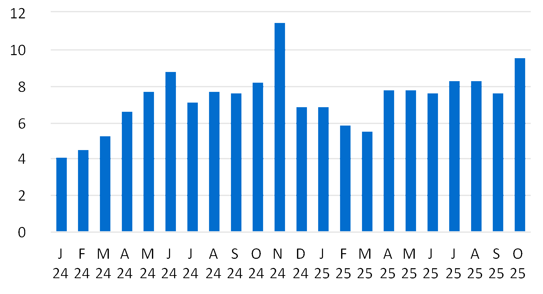 chart-7a0a03a1e4fb42eeadba.gif