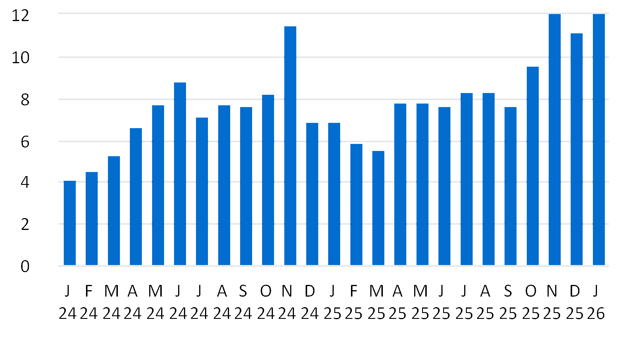 chart-a5d9c40c7b434f7783b.gif